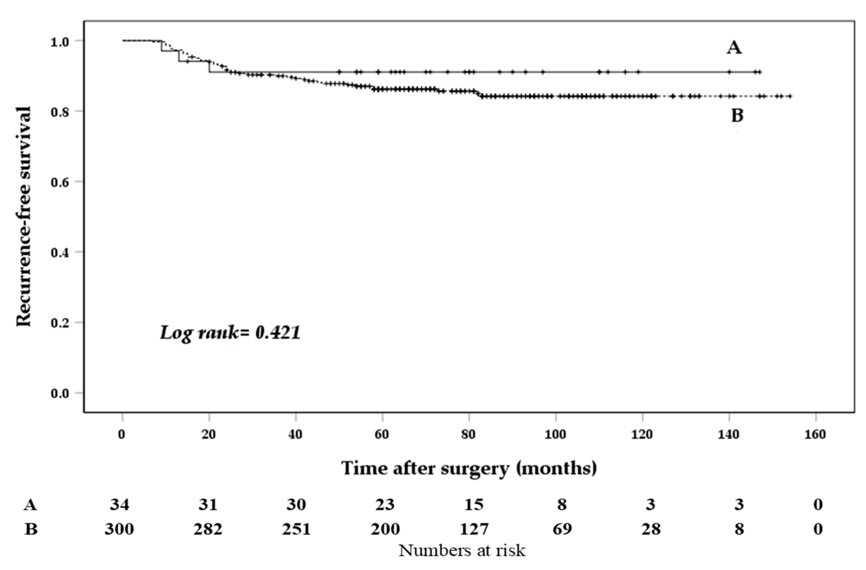 Biomedicines 10 00179 g002 550