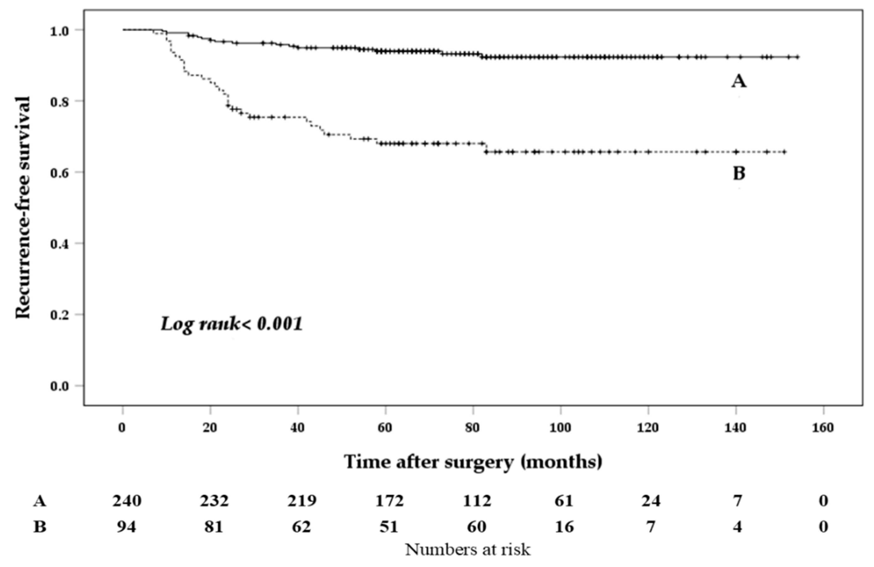 Biomedicines 10 00179 g003 550