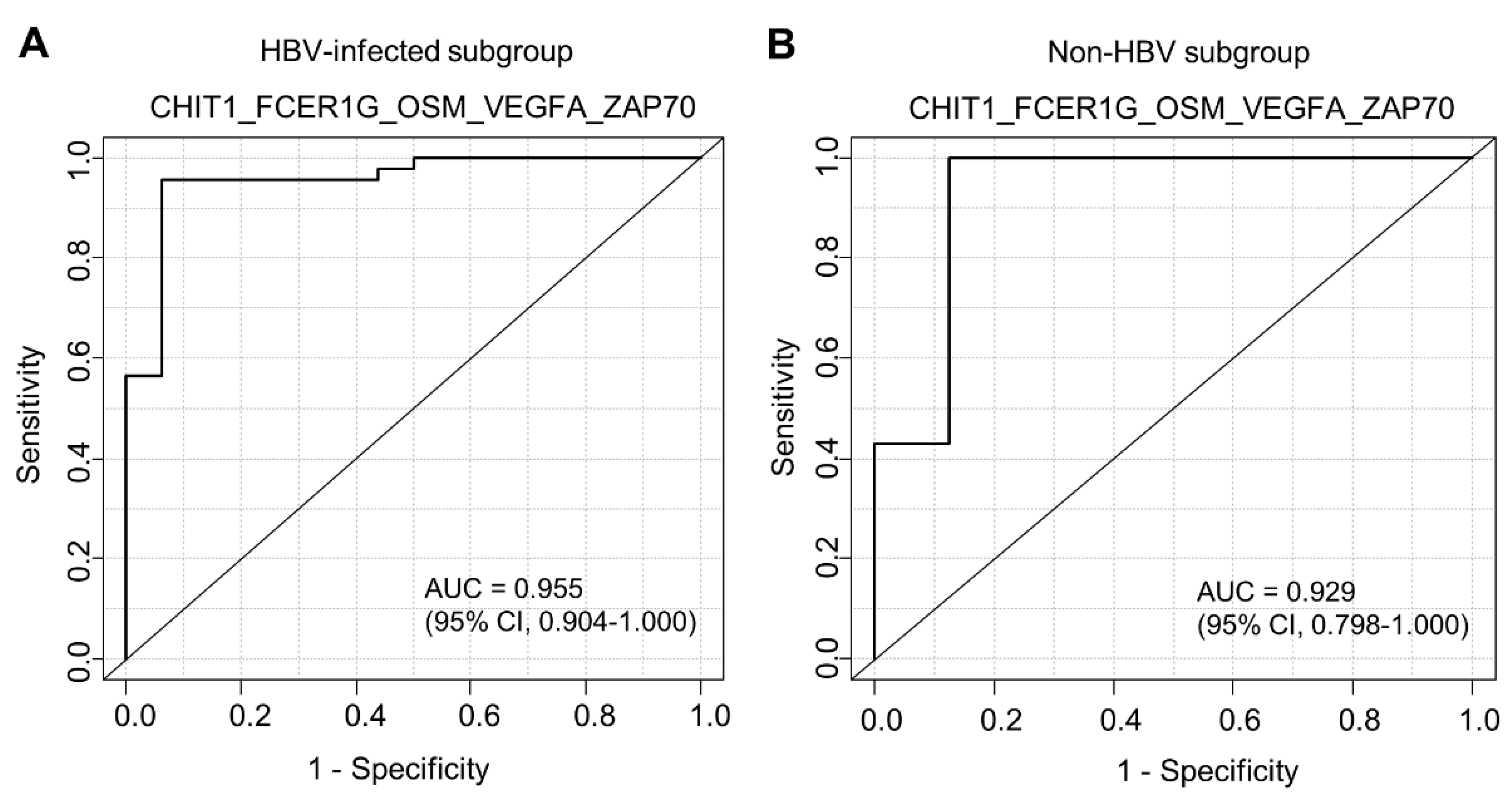 Biomedicines 10 00180 g004 550