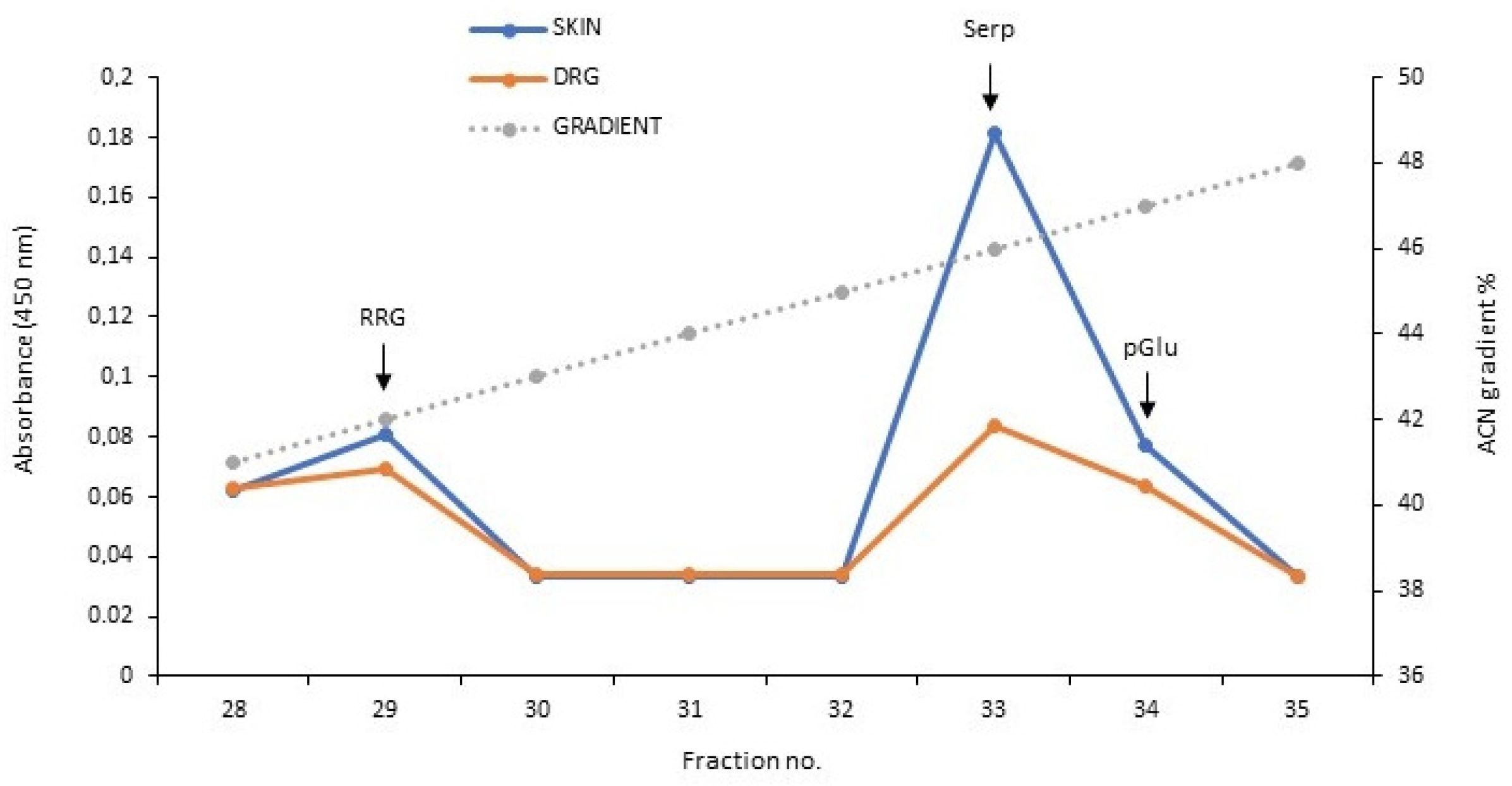 Biomedicines 10 00183 g002 Biomedicines 10 00183 g002