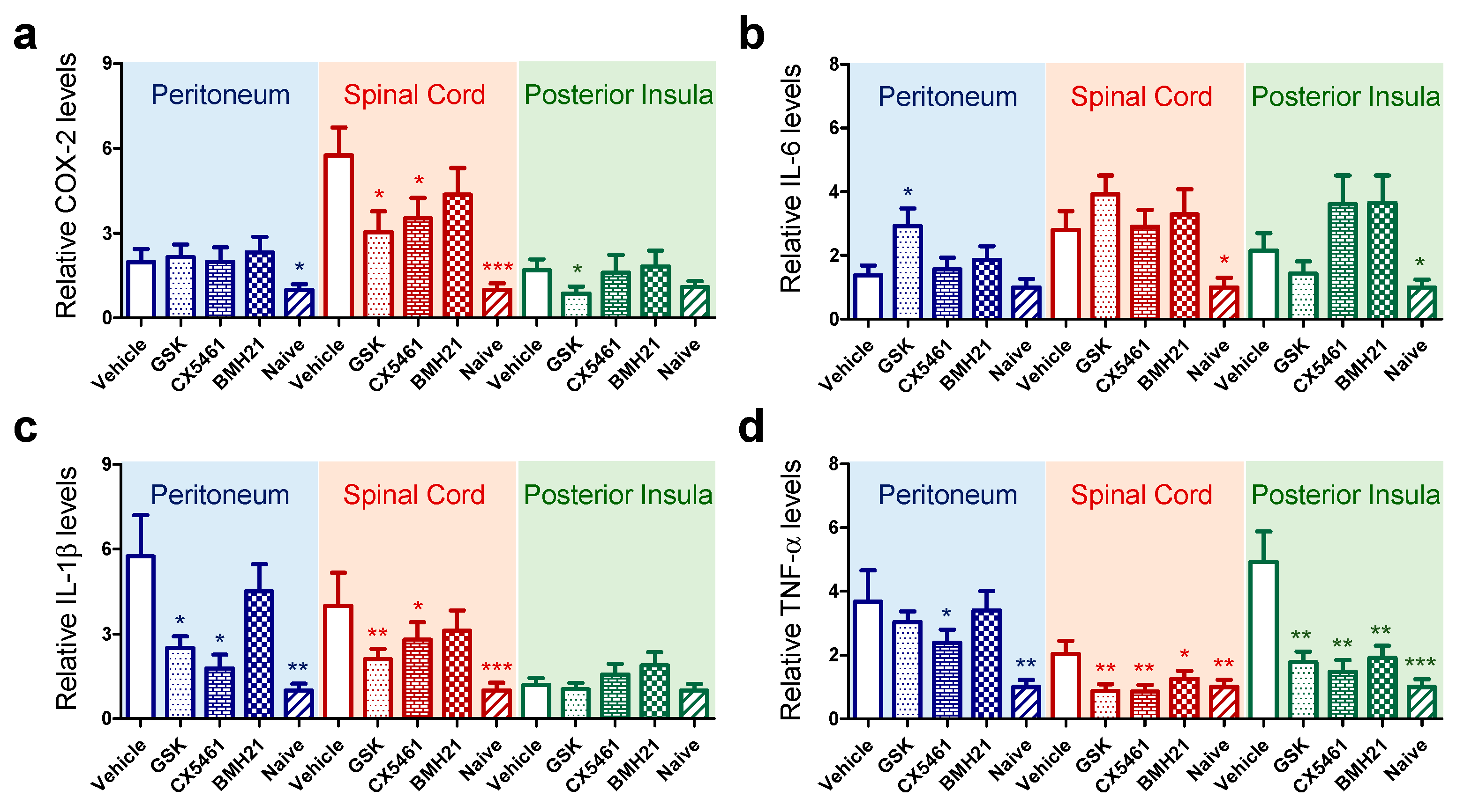 Biomedicines 10 00185 g005