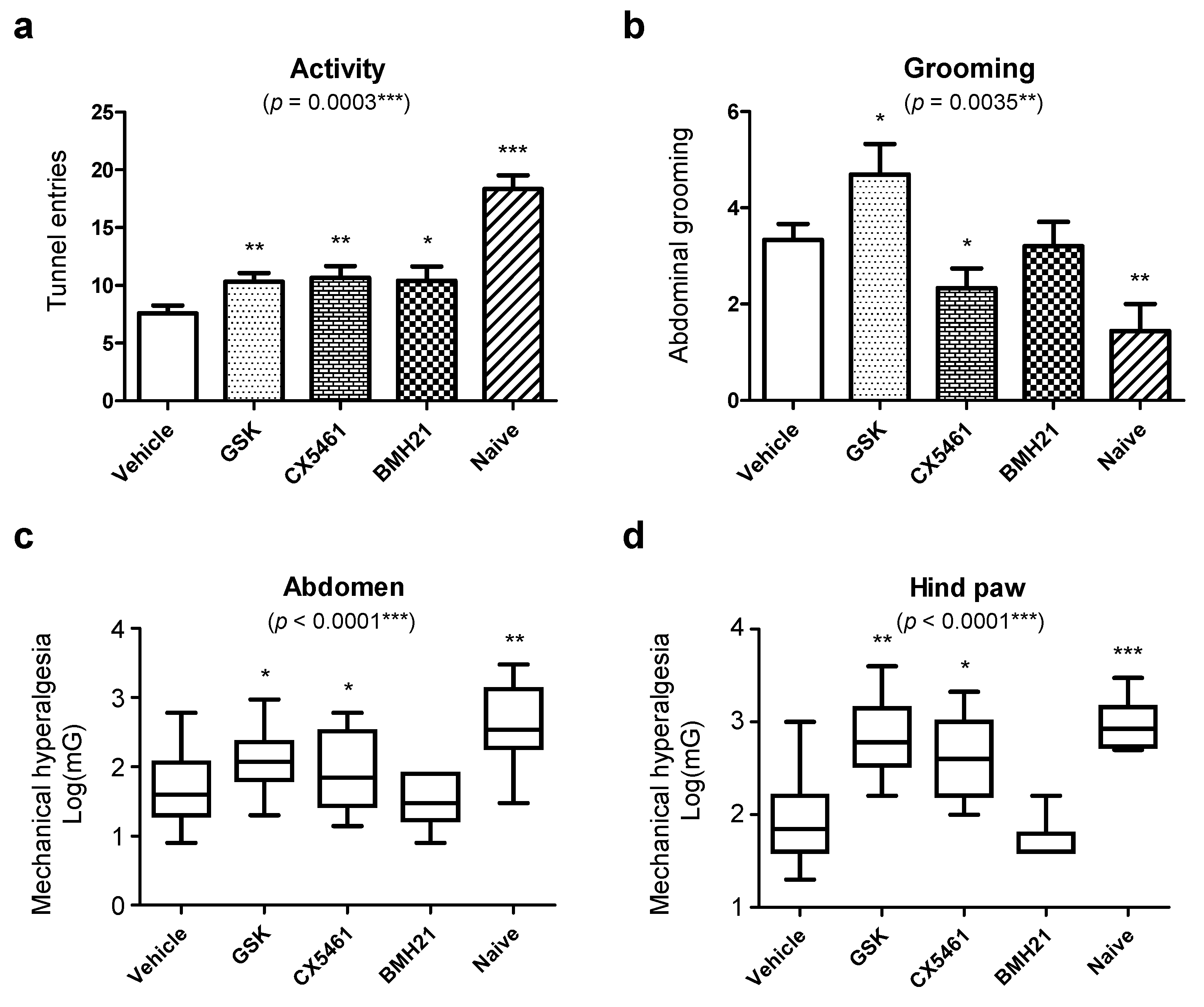 Biomedicines 10 00185 g006