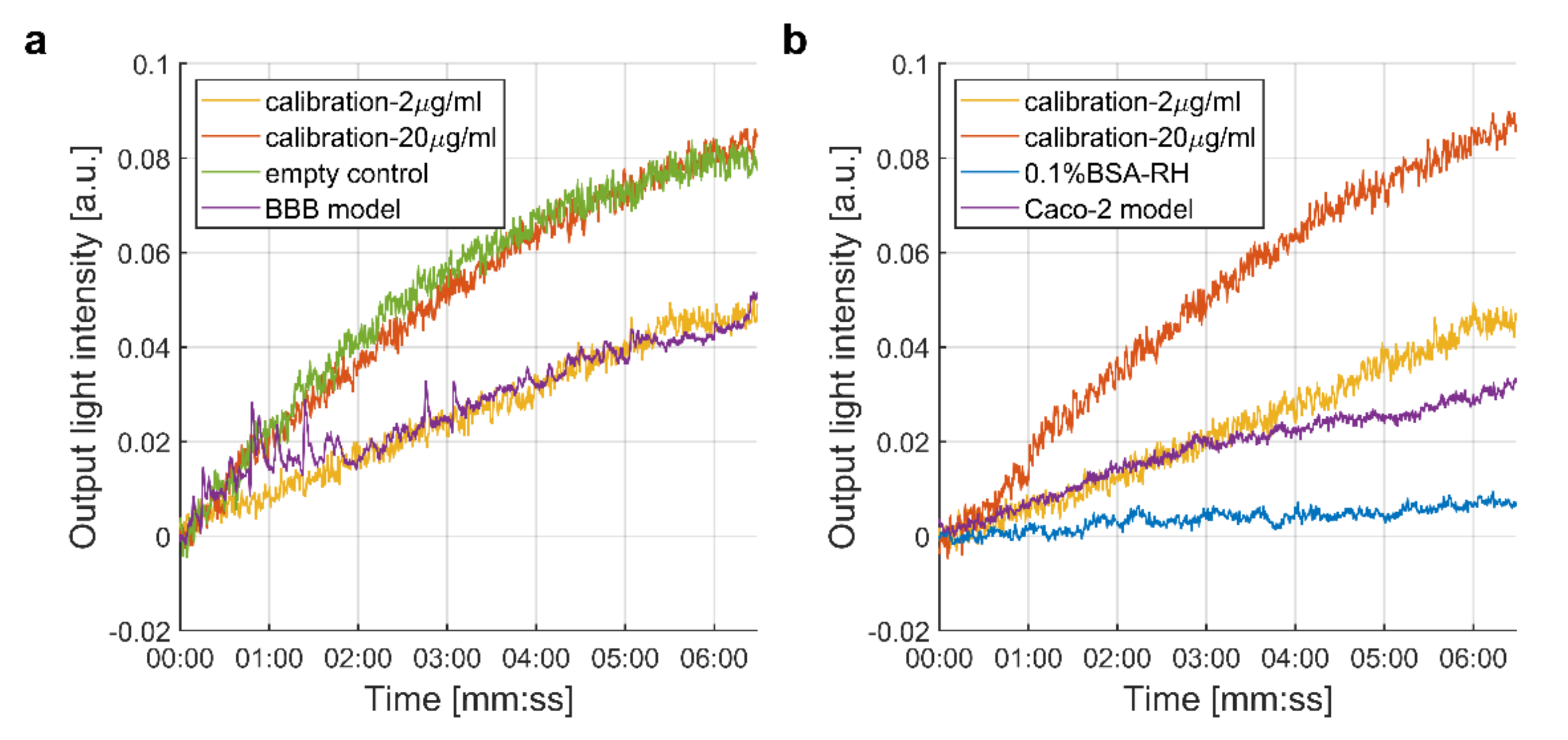 Biomedicines 10 00188 g003