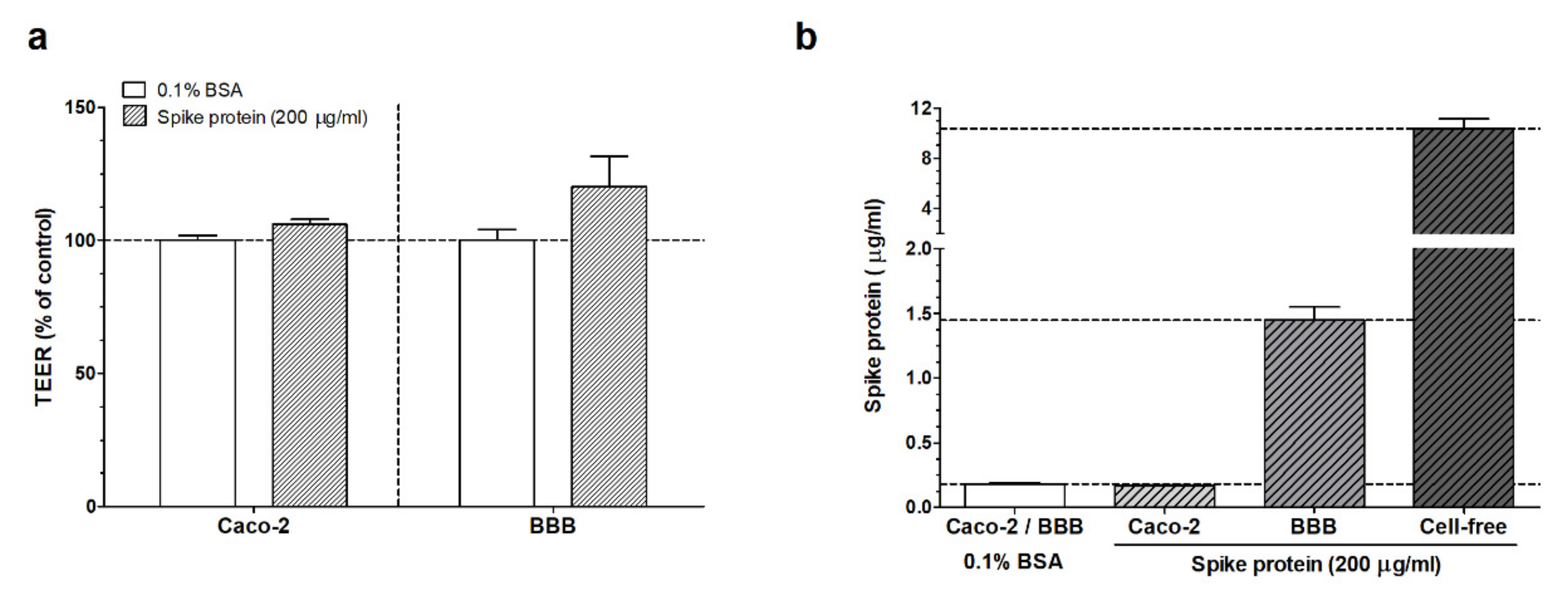 Biomedicines 10 00188 g004