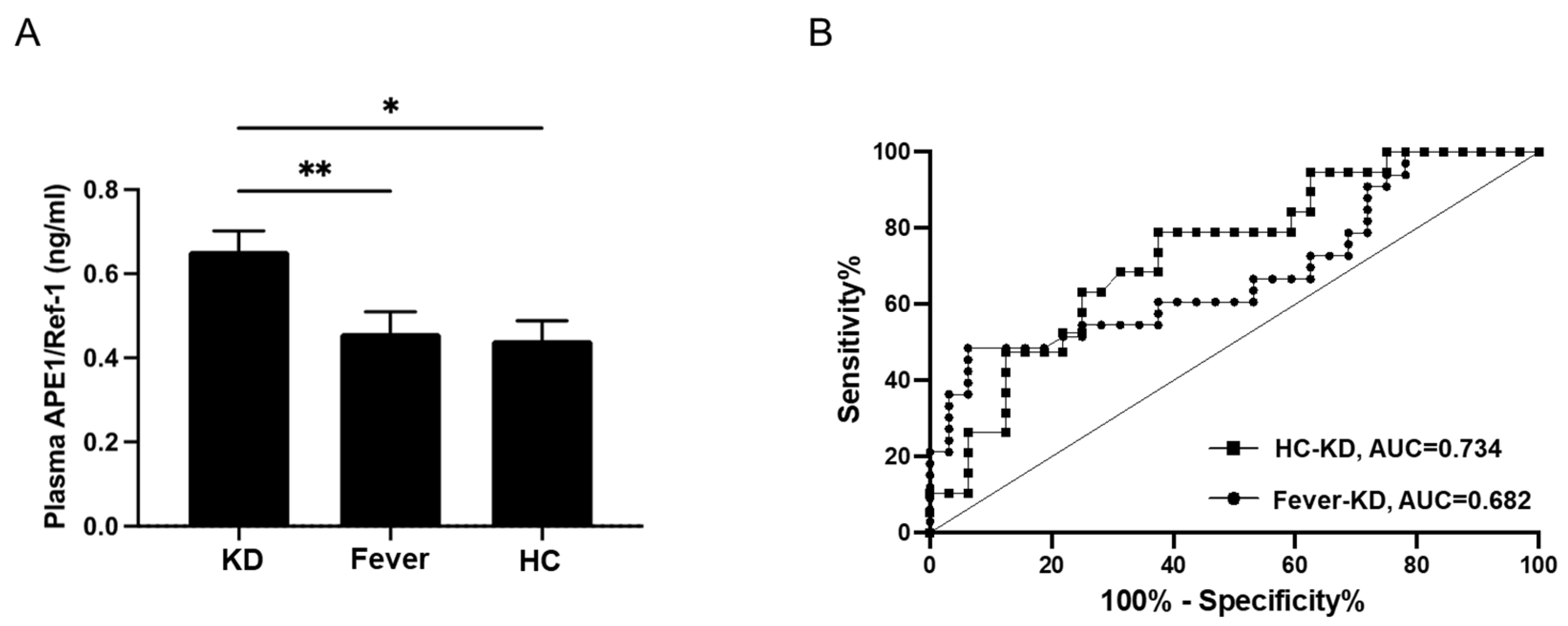 Biomedicines 10 00190 g001