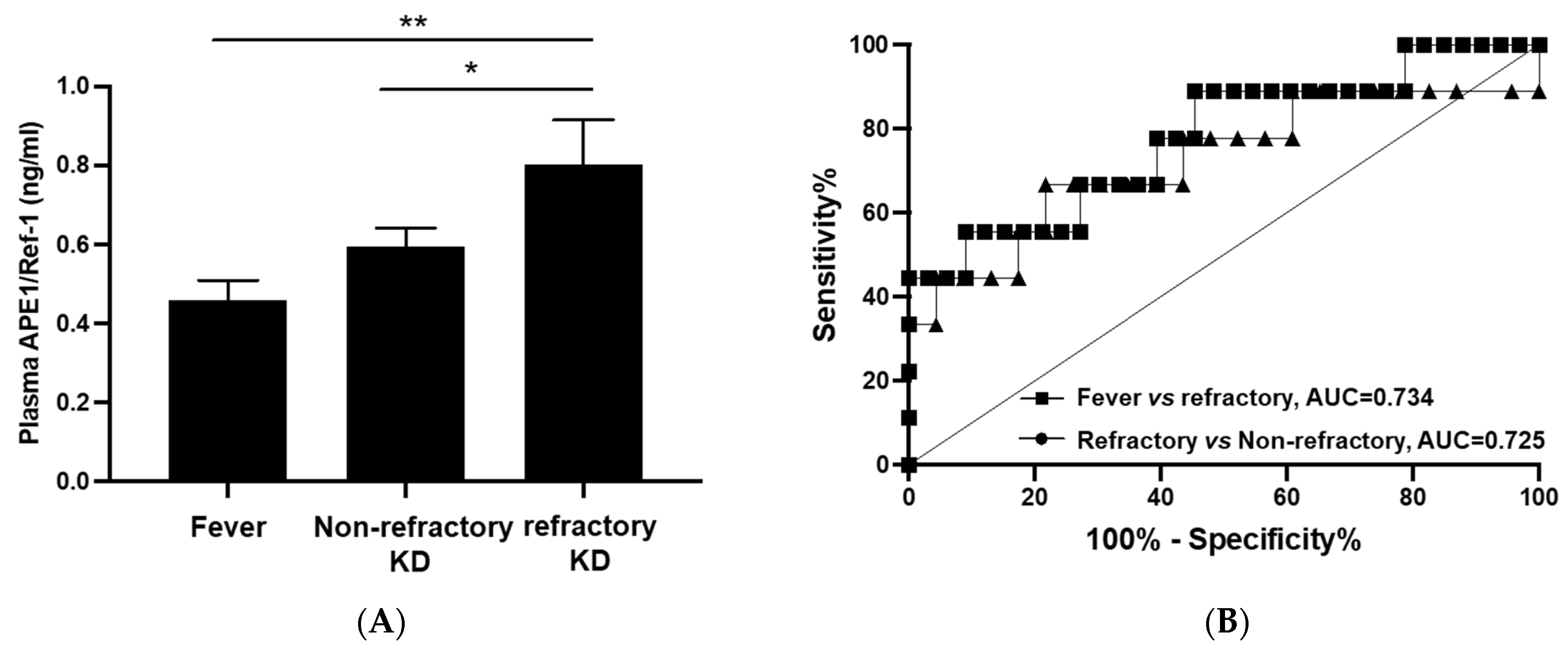 Biomedicines 10 00190 g002