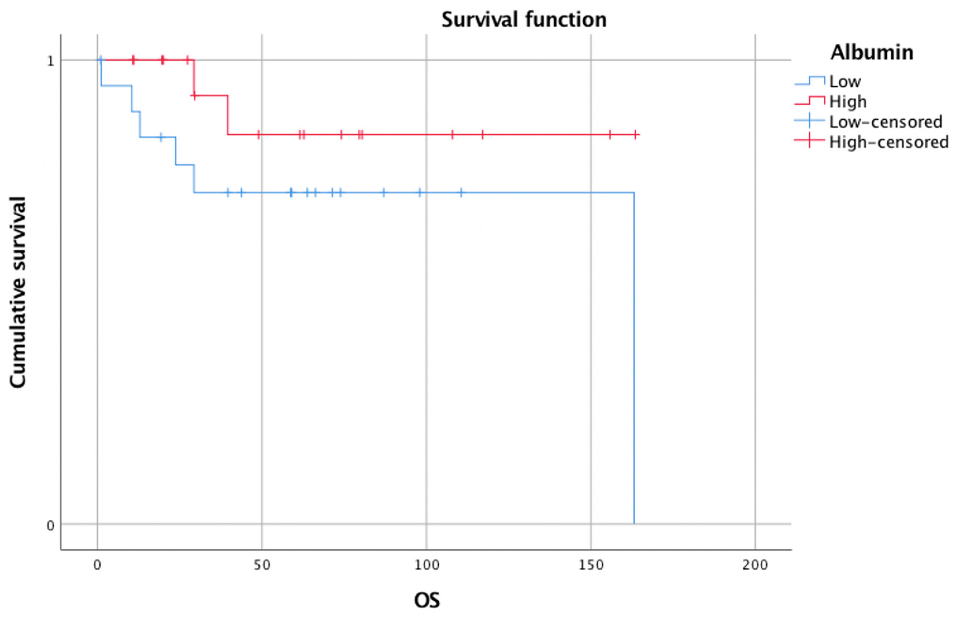 Biomedicines 10 00191 g001 550