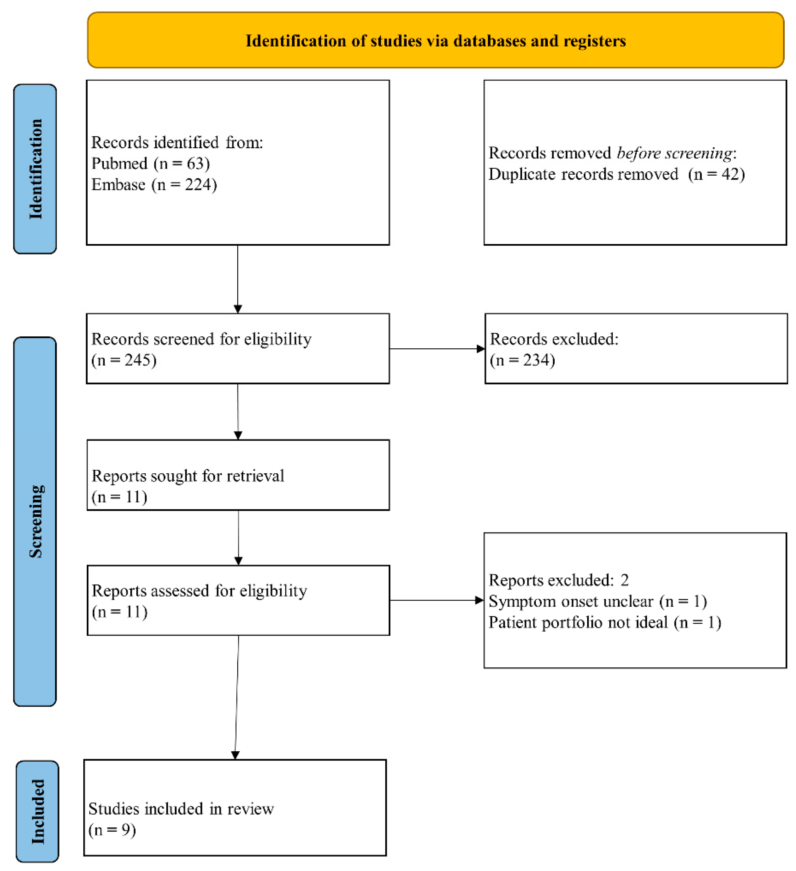 Biomedicines 10 00192 g001 550