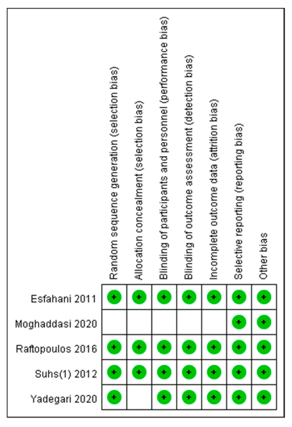 Biomedicines 10 00192 g002 550