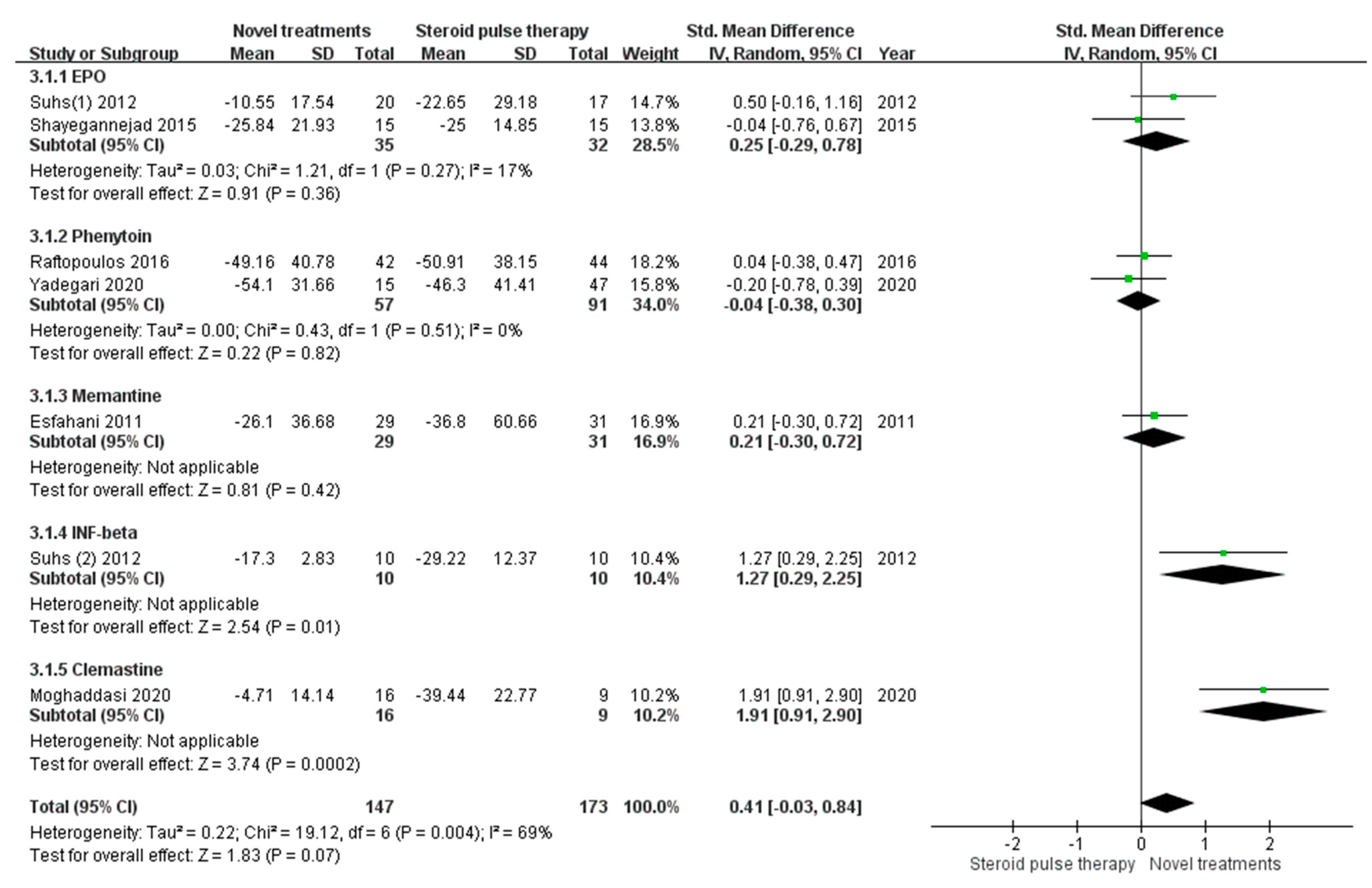 Biomedicines 10 00192 g003 550