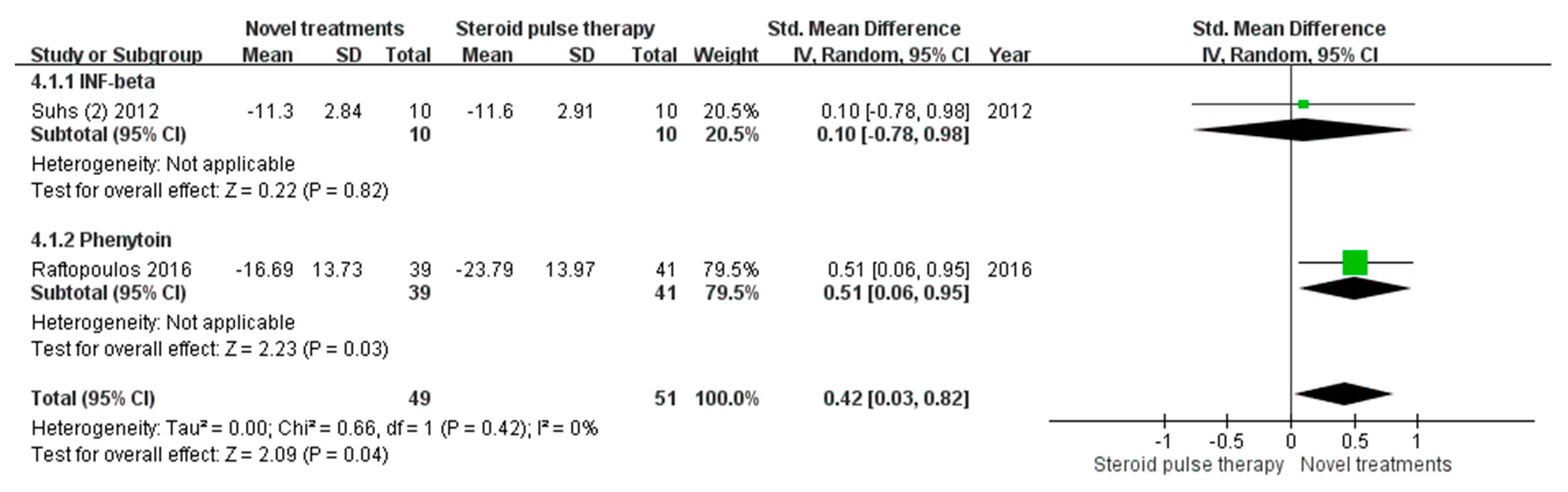 Biomedicines 10 00192 g004 550