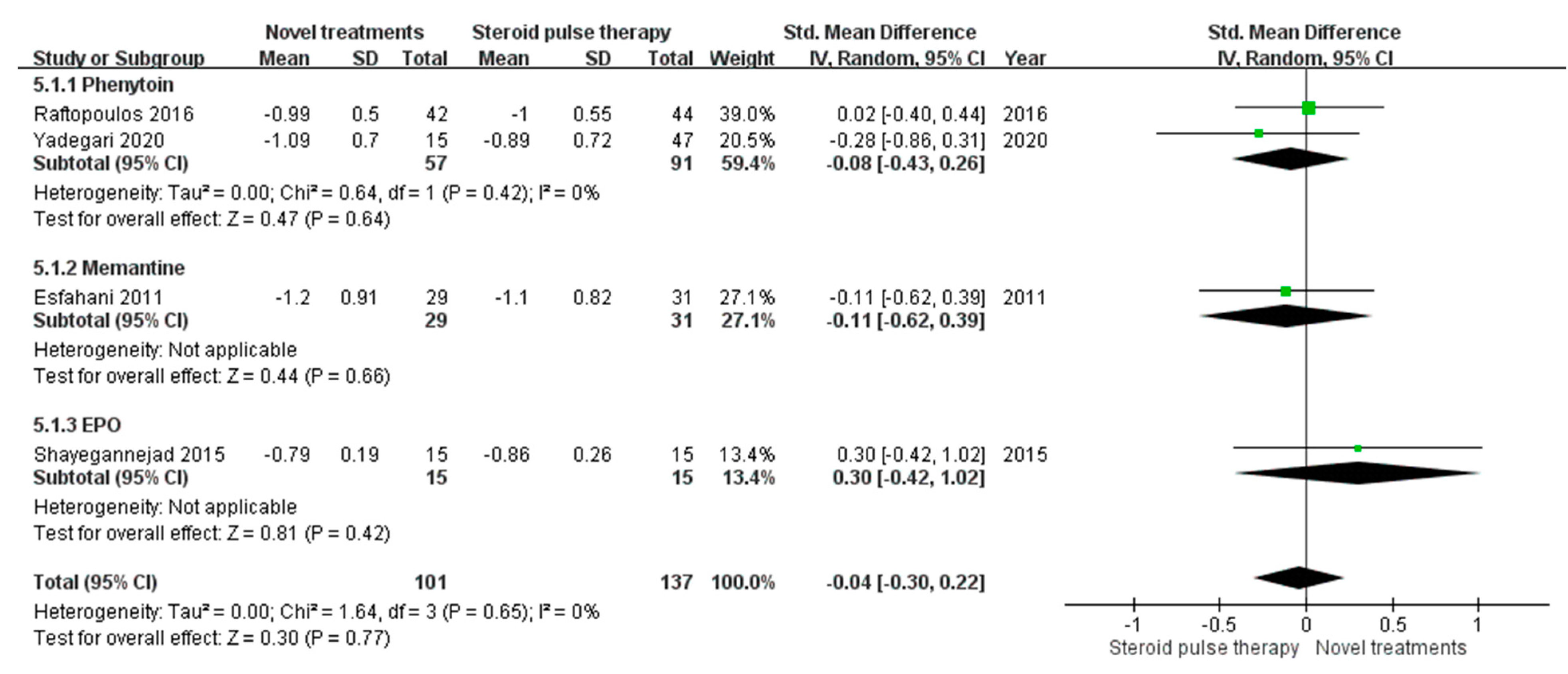 Biomedicines 10 00192 g005 550