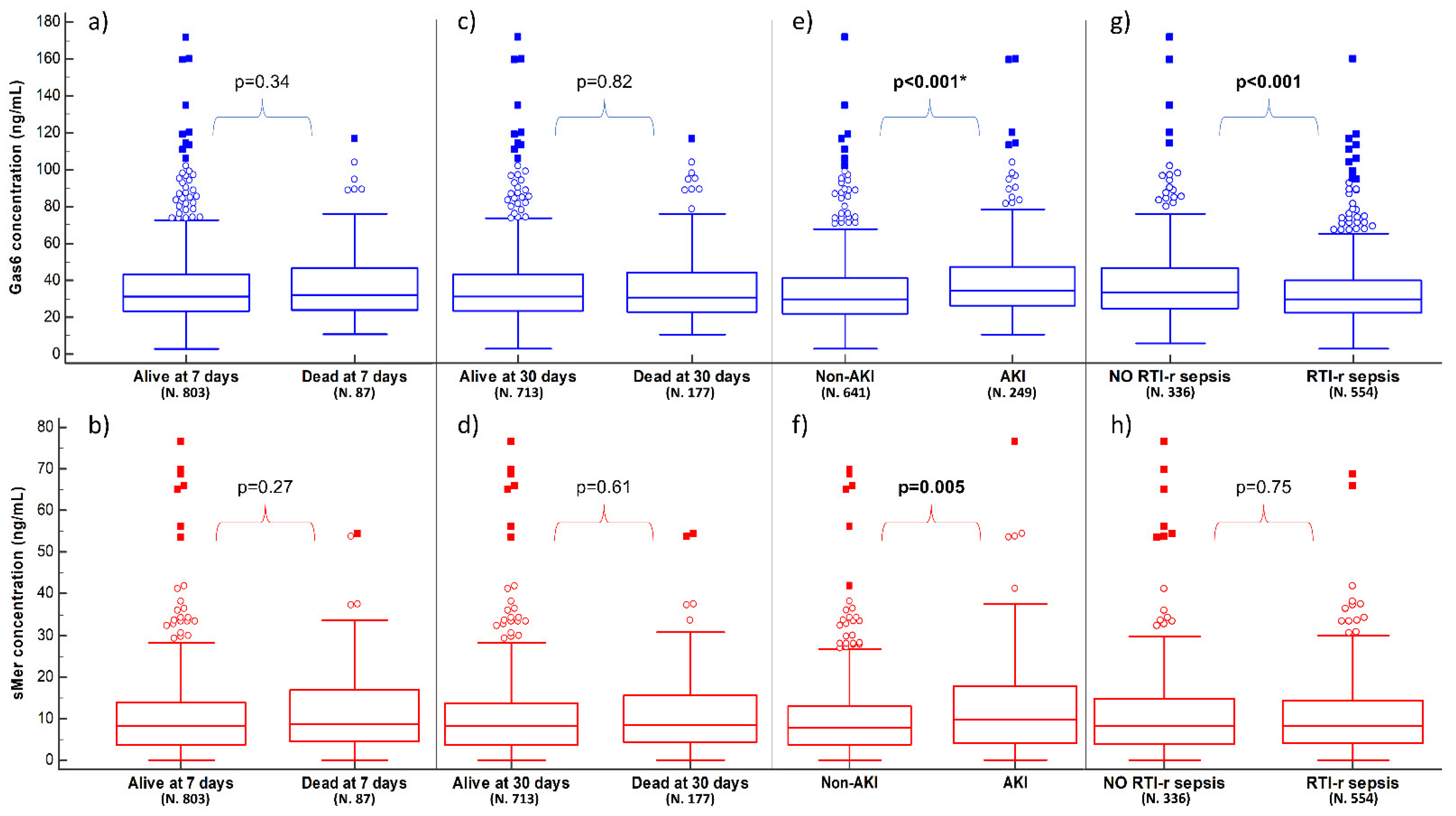 Biomedicines 10 00198 g001