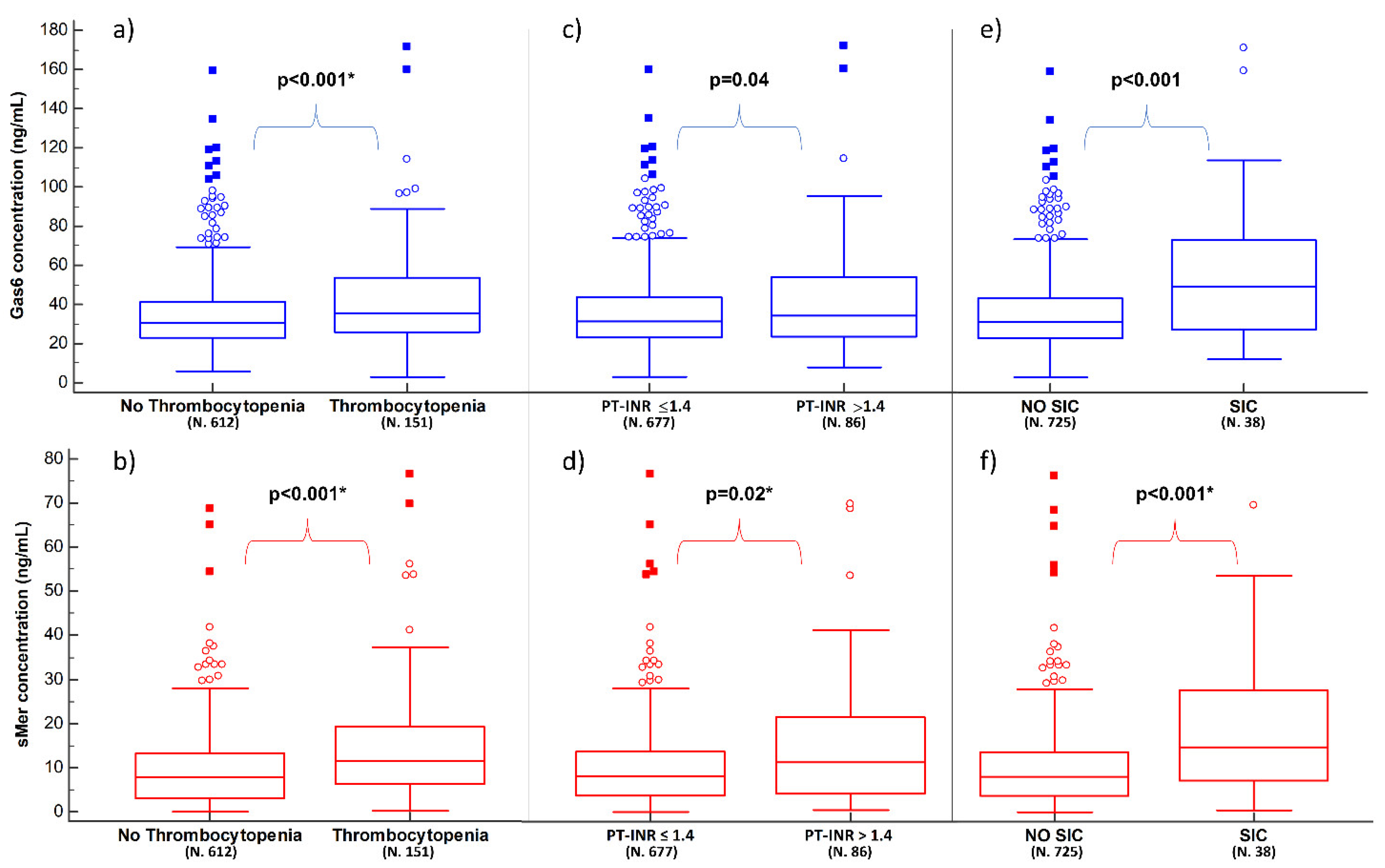 Biomedicines 10 00198 g002