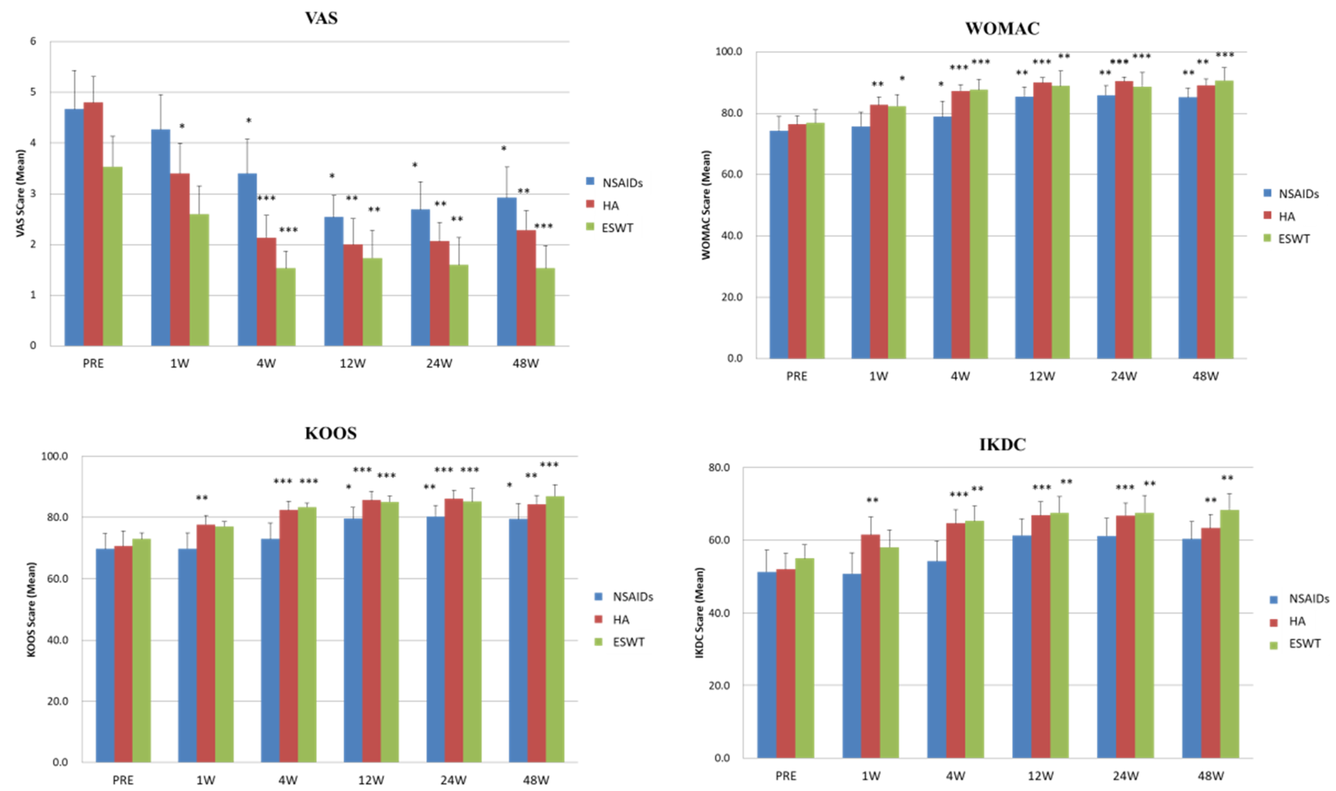 Biomedicines 10 00202 g003