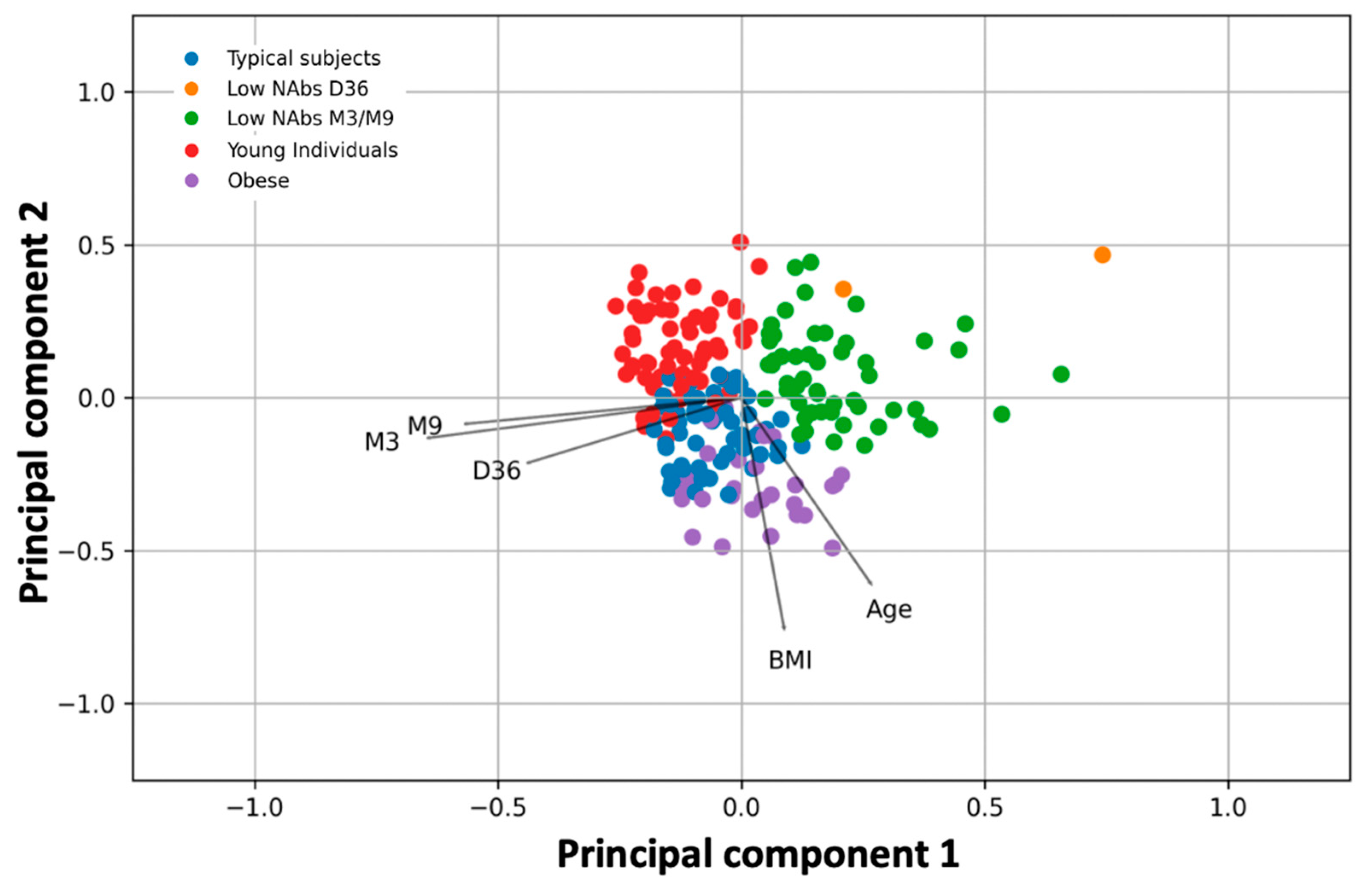 Biomedicines 10 00204 g002 550