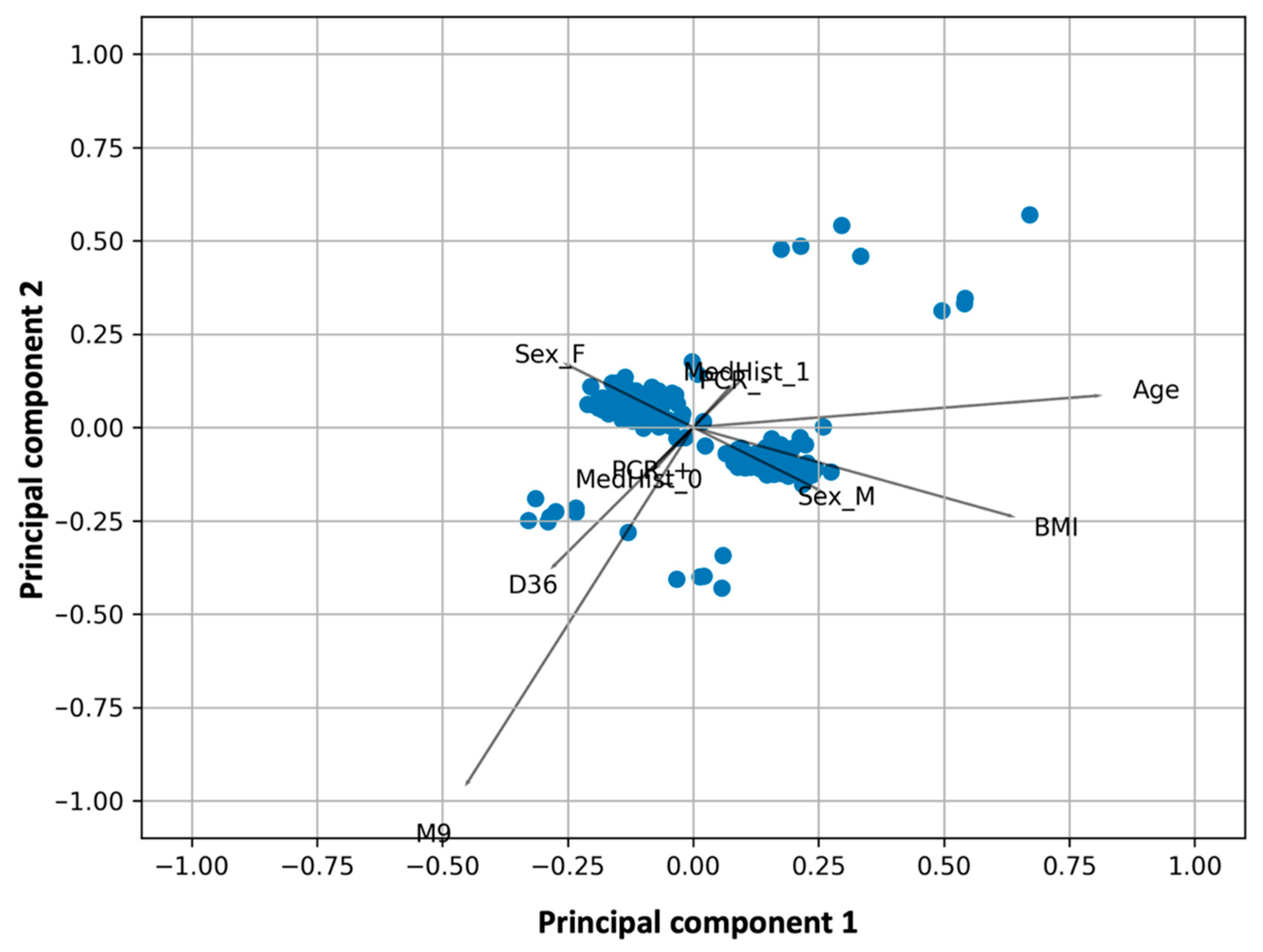 Biomedicines 10 00204 g003 550