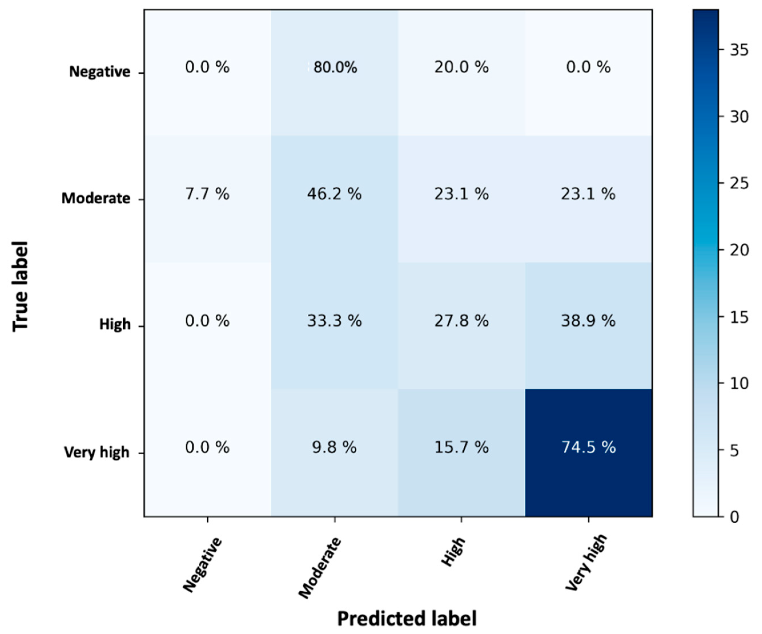 Biomedicines 10 00204 g005 550