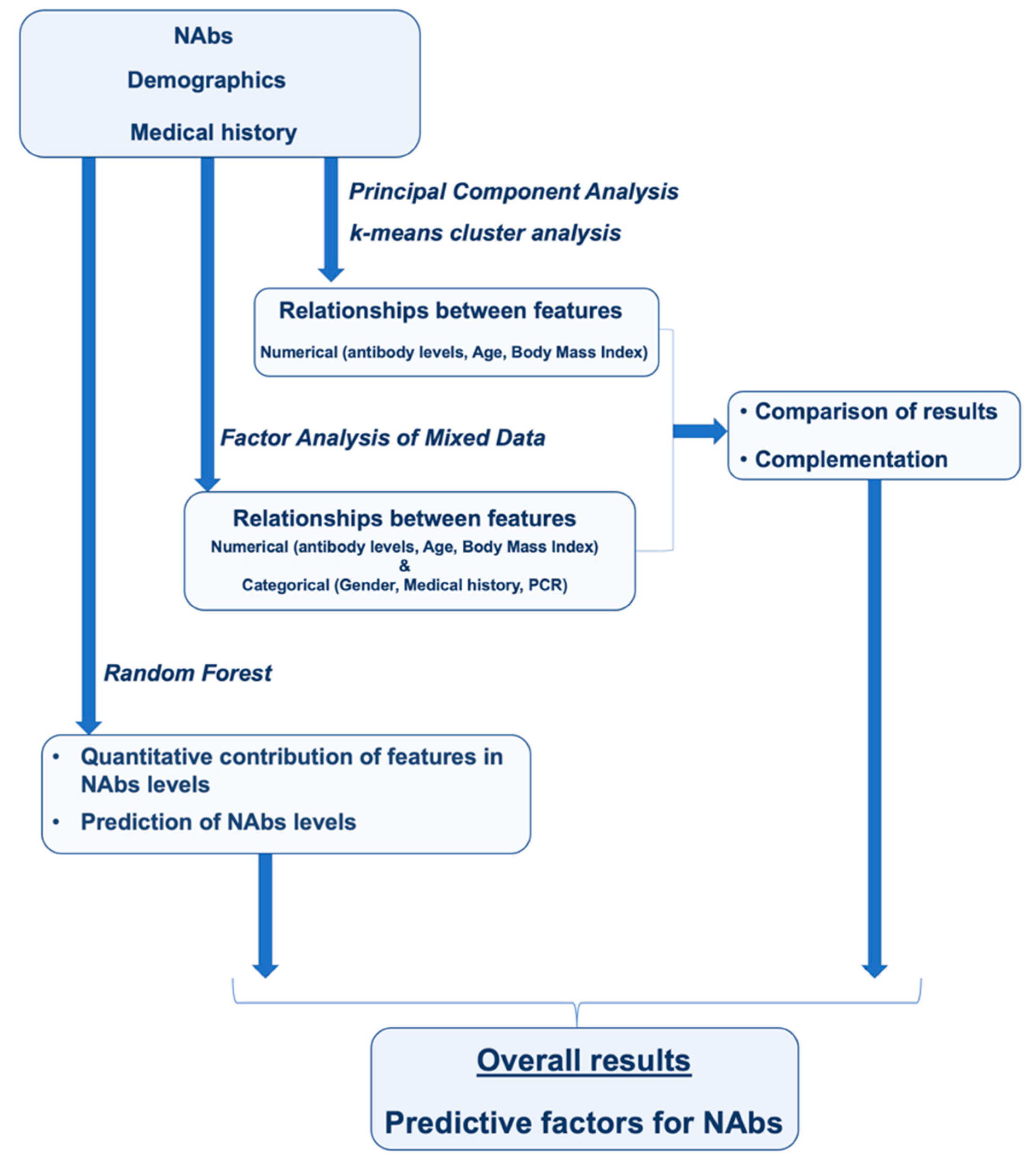 Biomedicines 10 00204 g006 550