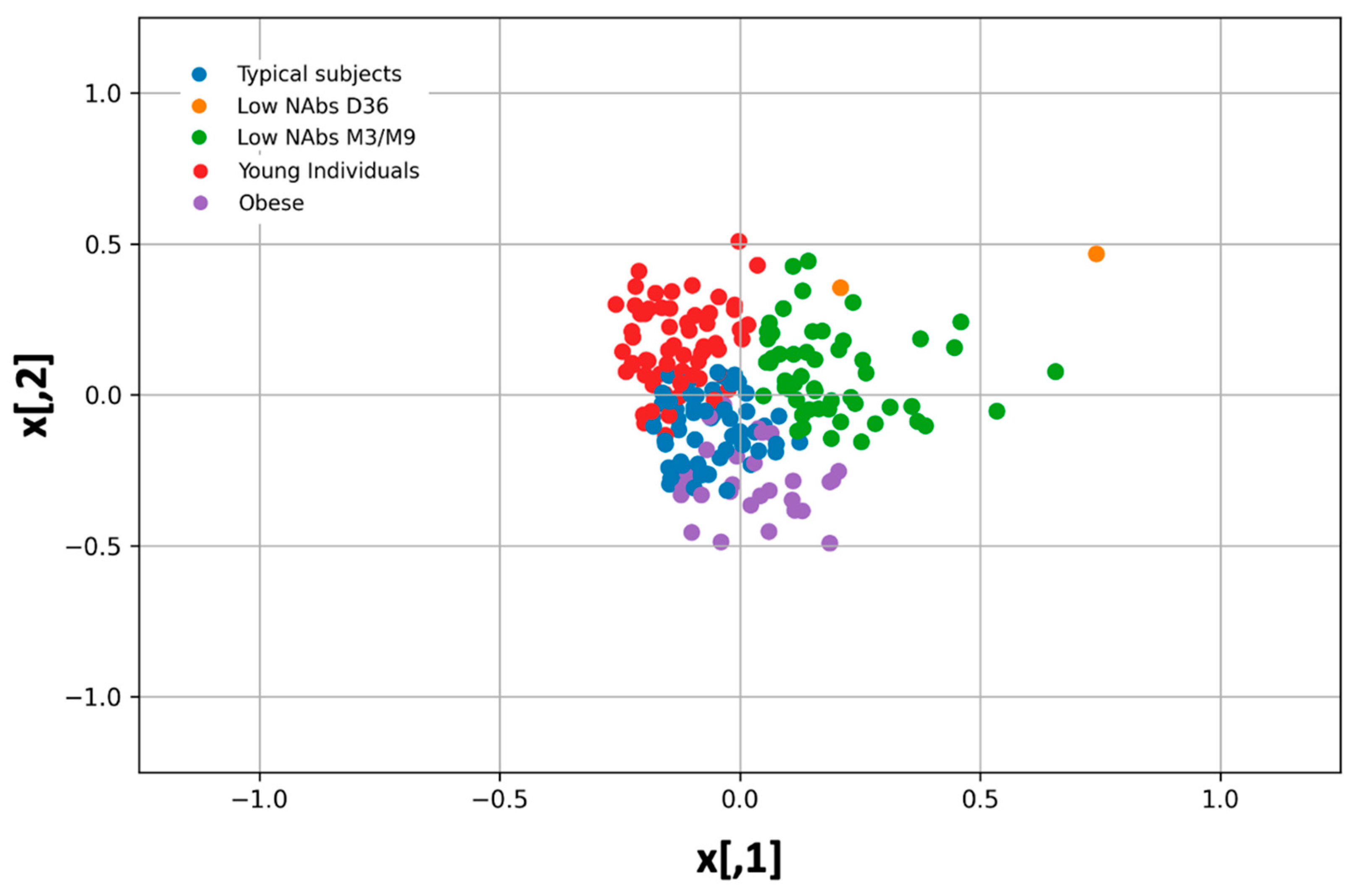 Biomedicines 10 00204 g0a3 550