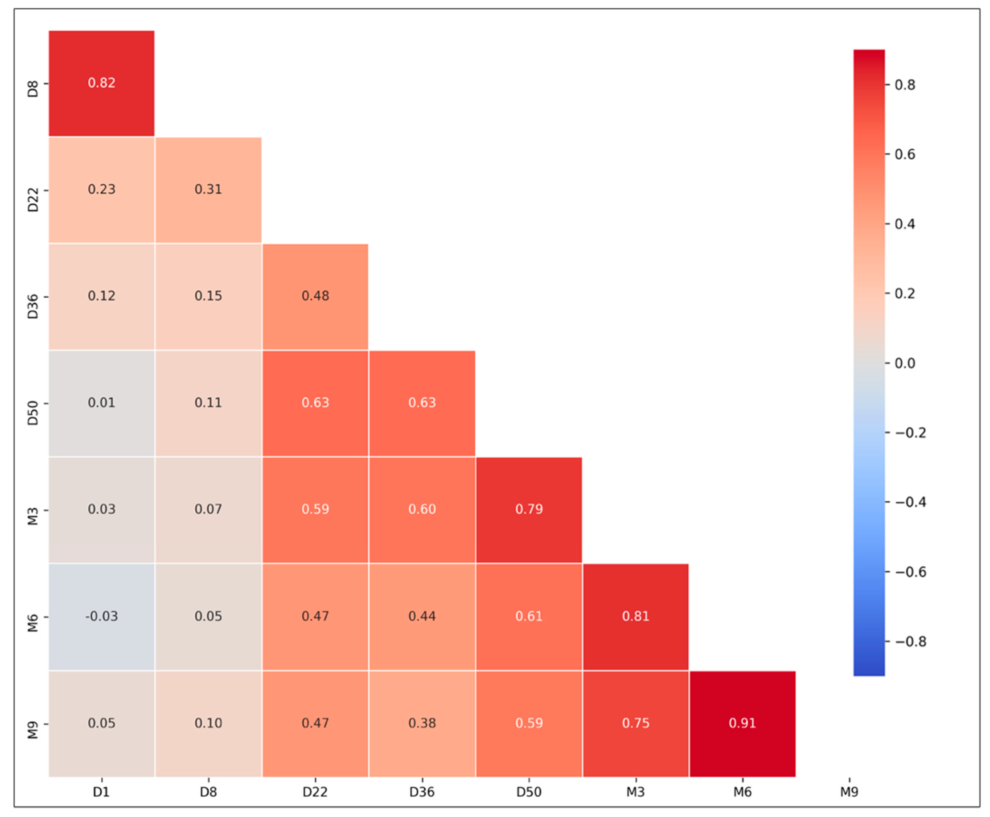 Biomedicines 10 00204 g0a4 550