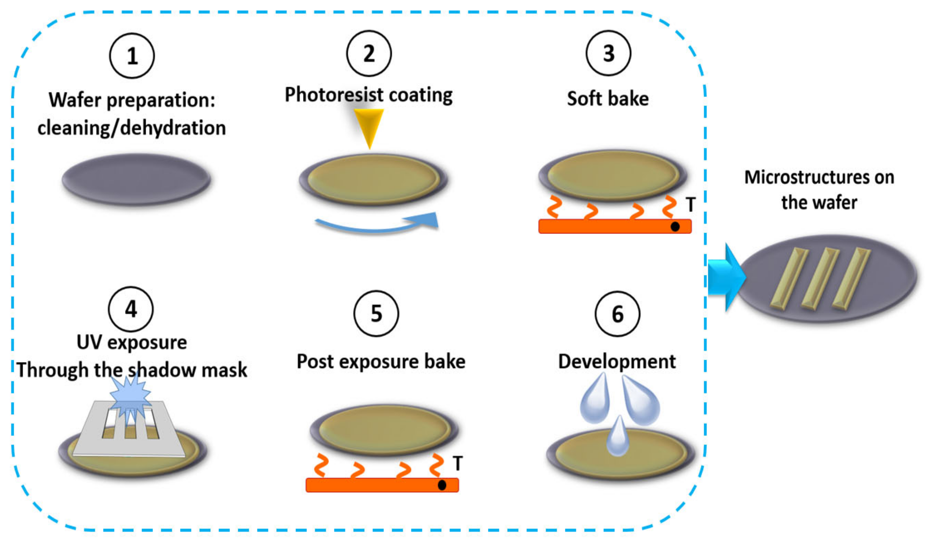 5 Agar Io Images, Stock Photos, 3D objects, & Vectors