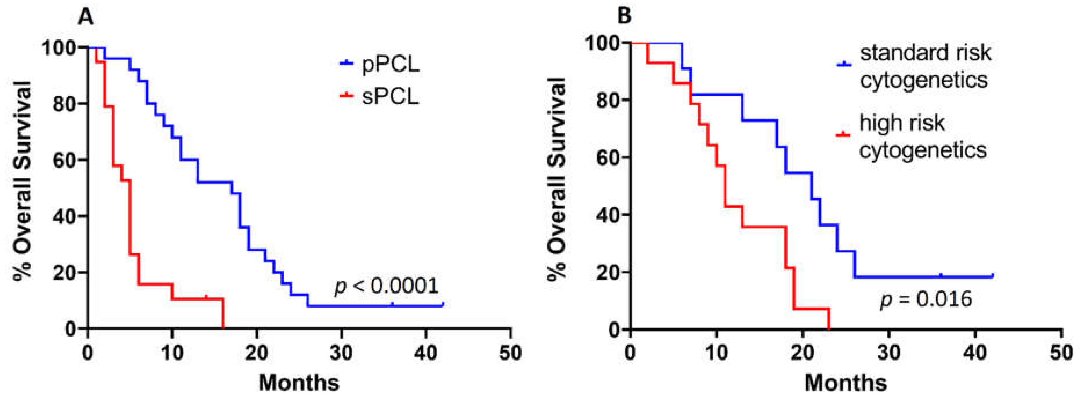 Biomedicines 10 00209 g002
