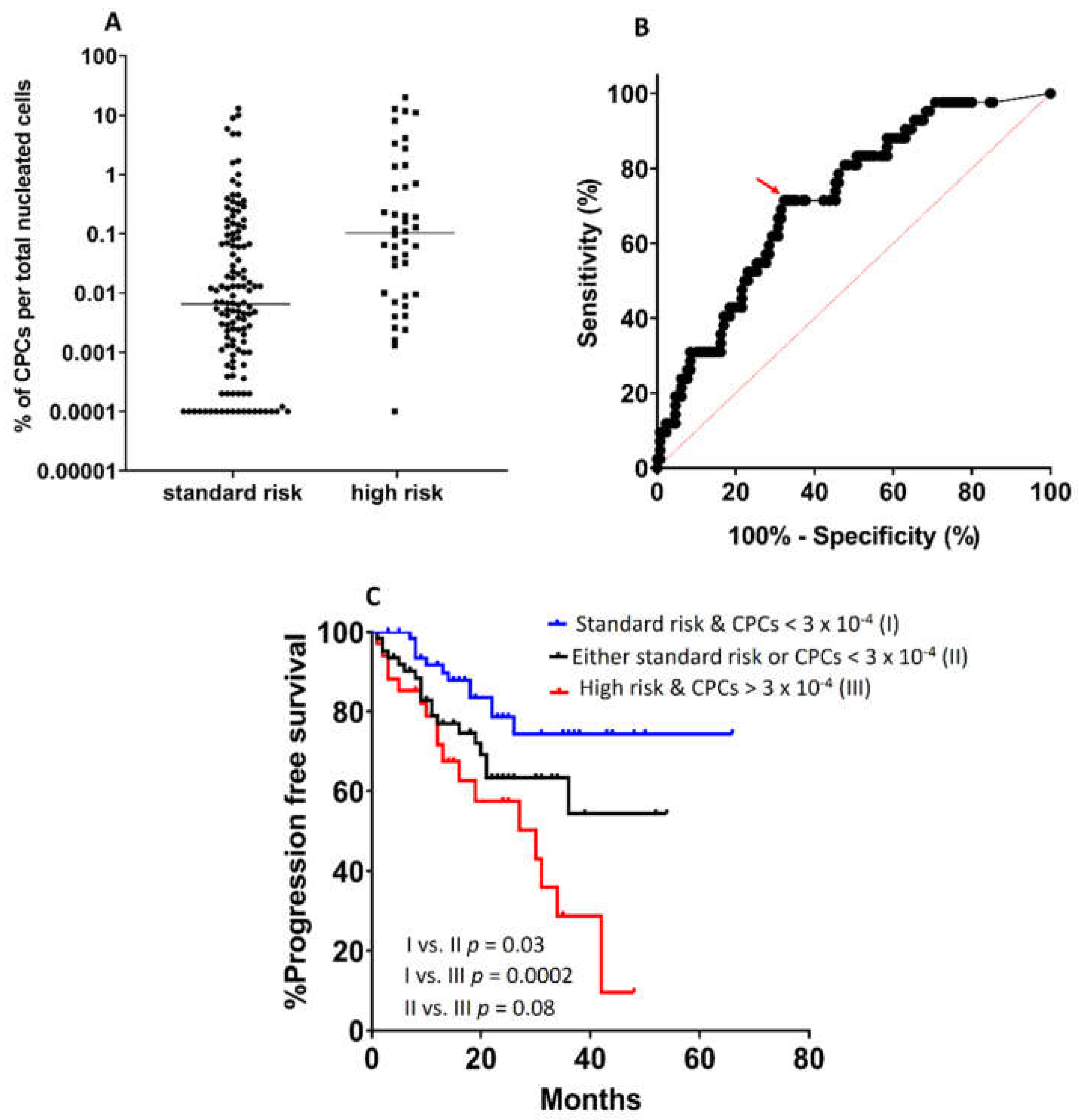Biomedicines 10 00209 g003