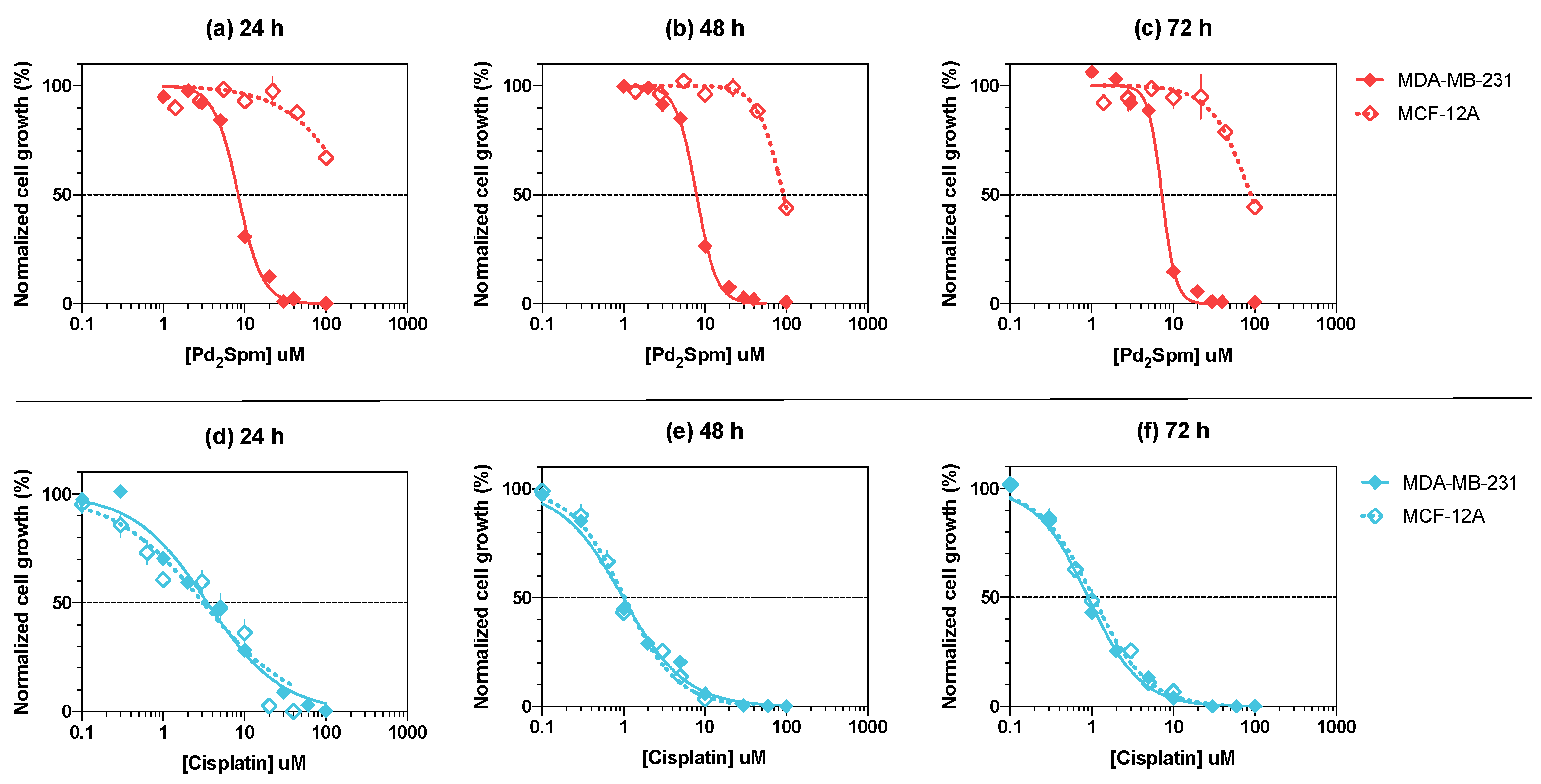 Biomedicines 10 00210 g001