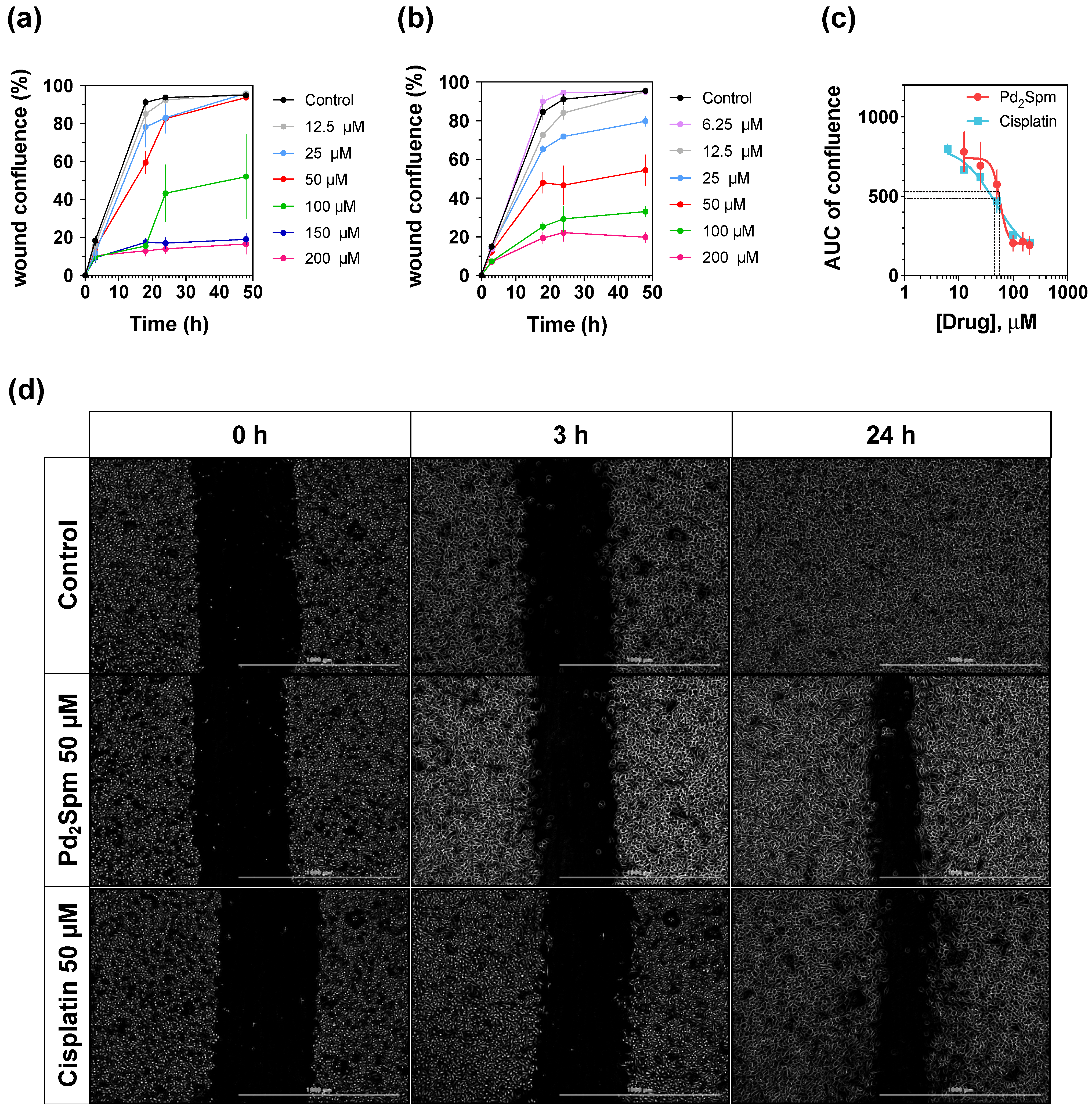Biomedicines 10 00210 g002