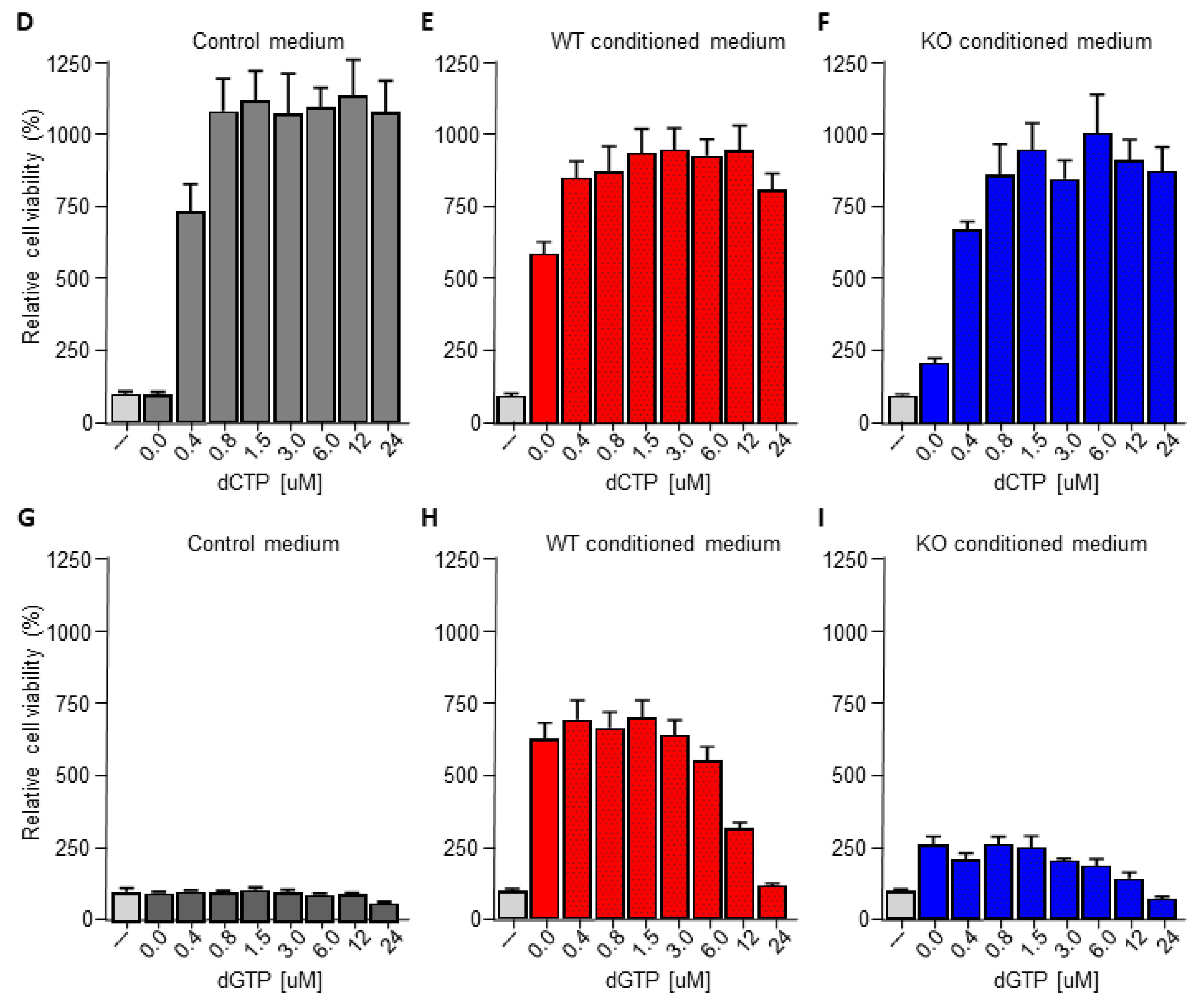 Biomedicines 10 00219 g003b