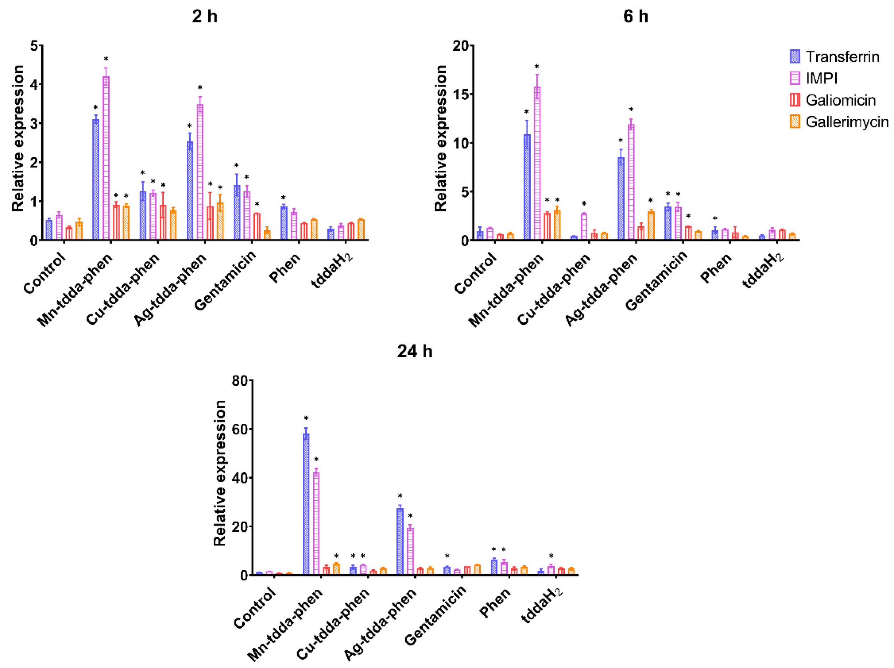 Biomedicines 10 00222 g005