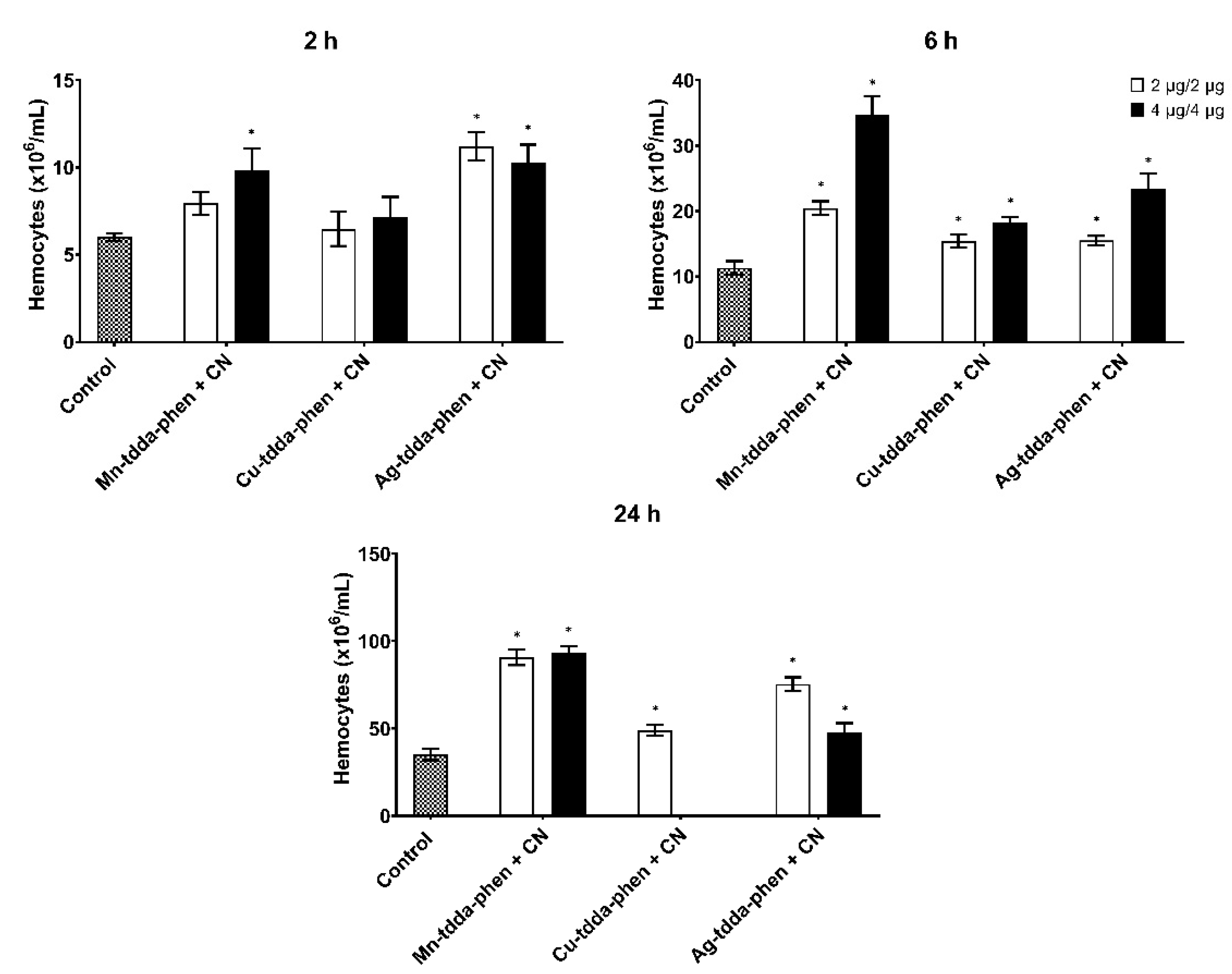 Biomedicines 10 00222 g006