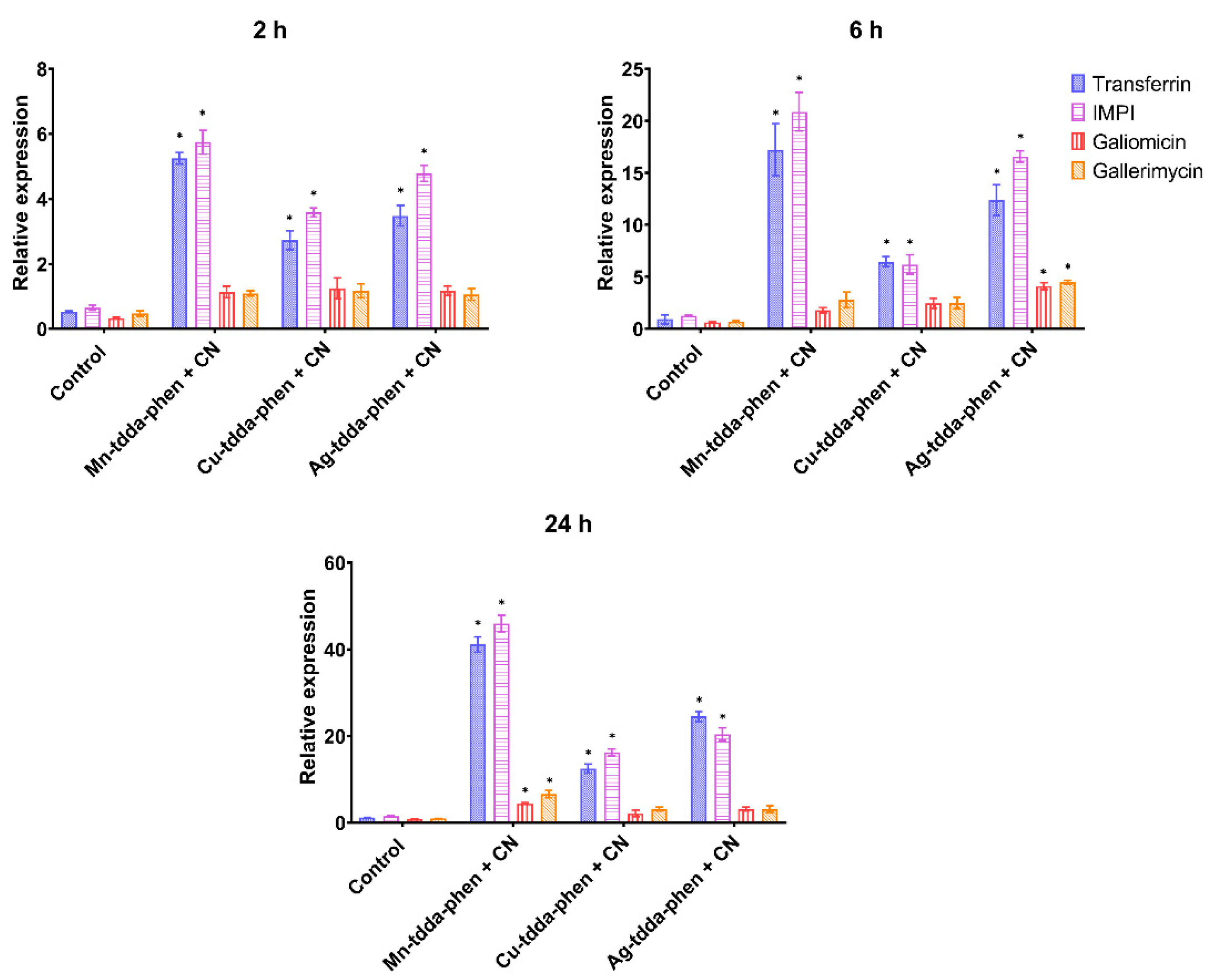 Biomedicines 10 00222 g007