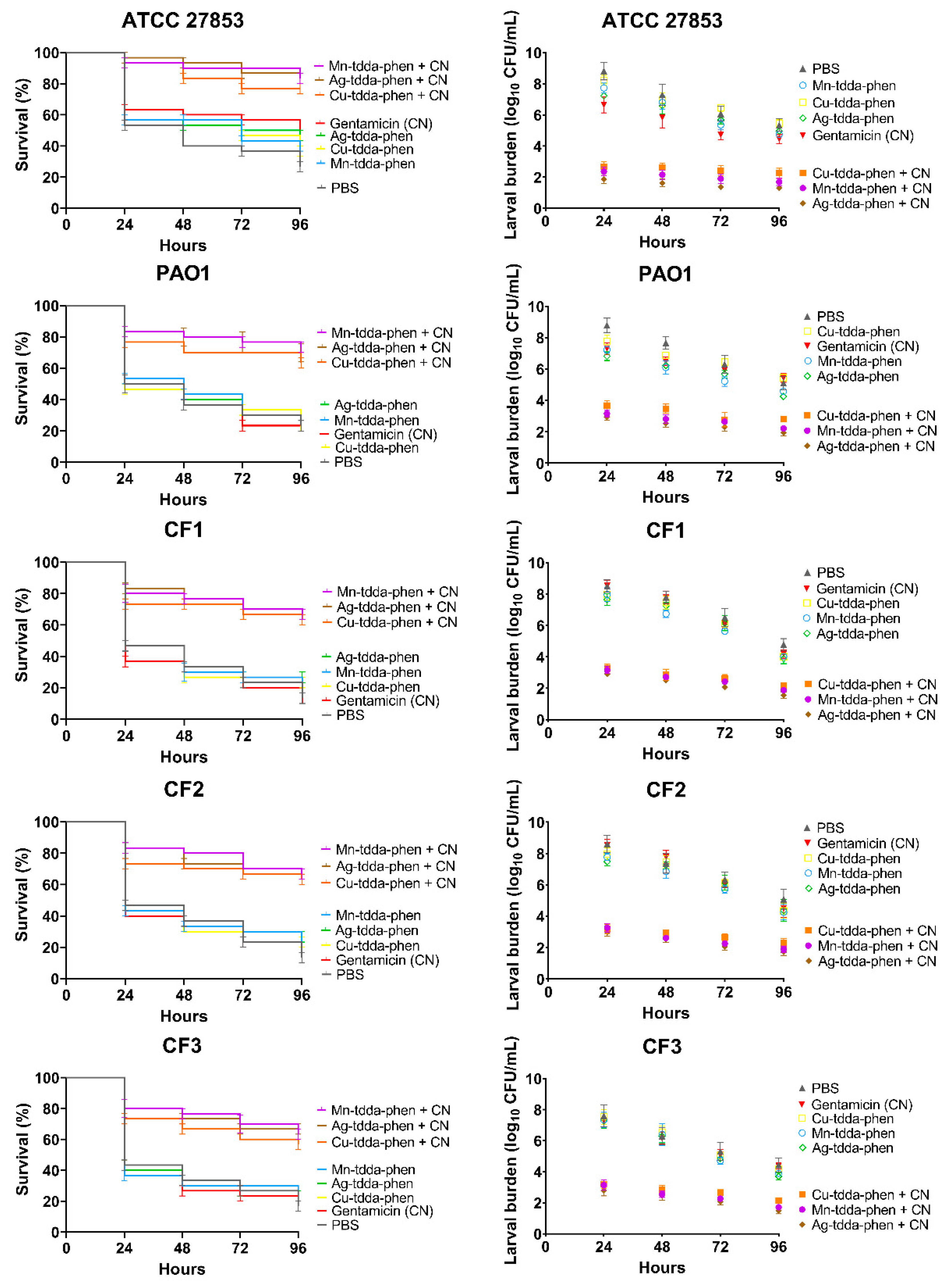 Biomedicines 10 00222 g009
