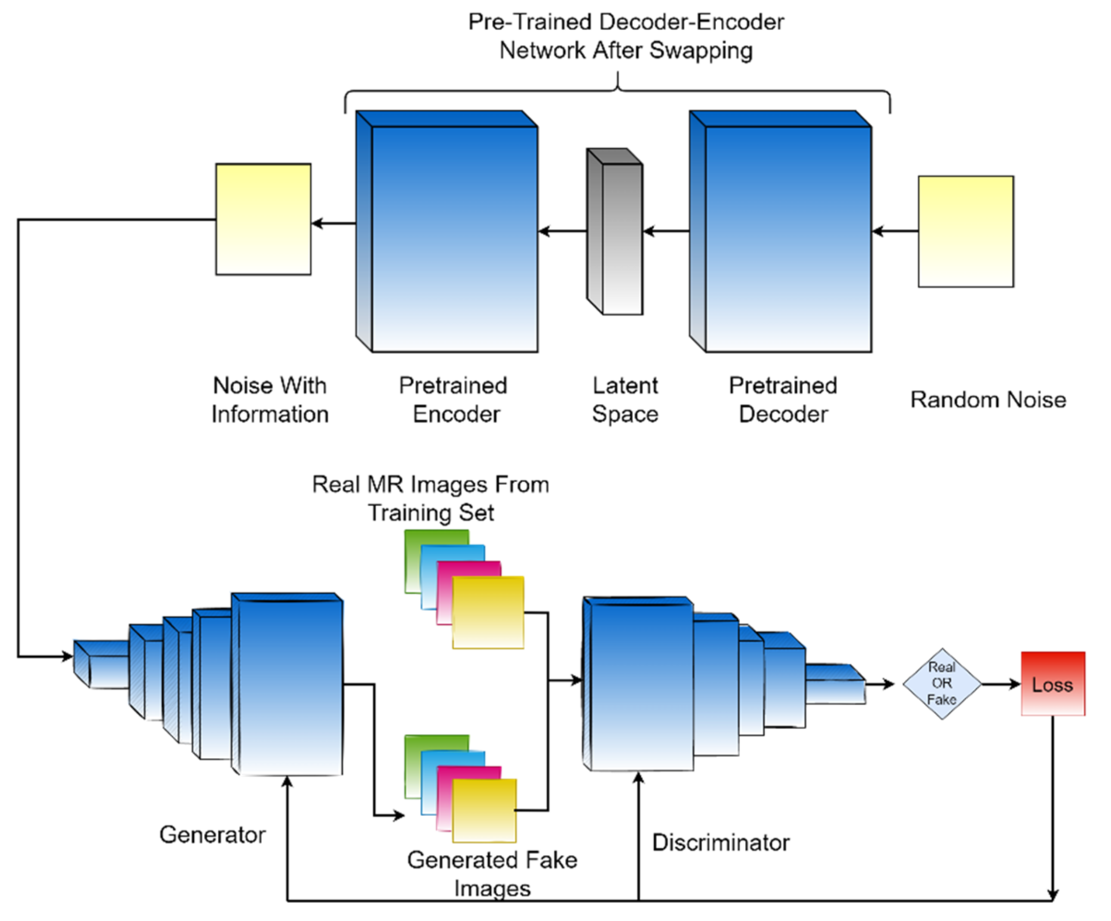 Biomedicines 10 00223 g002 550