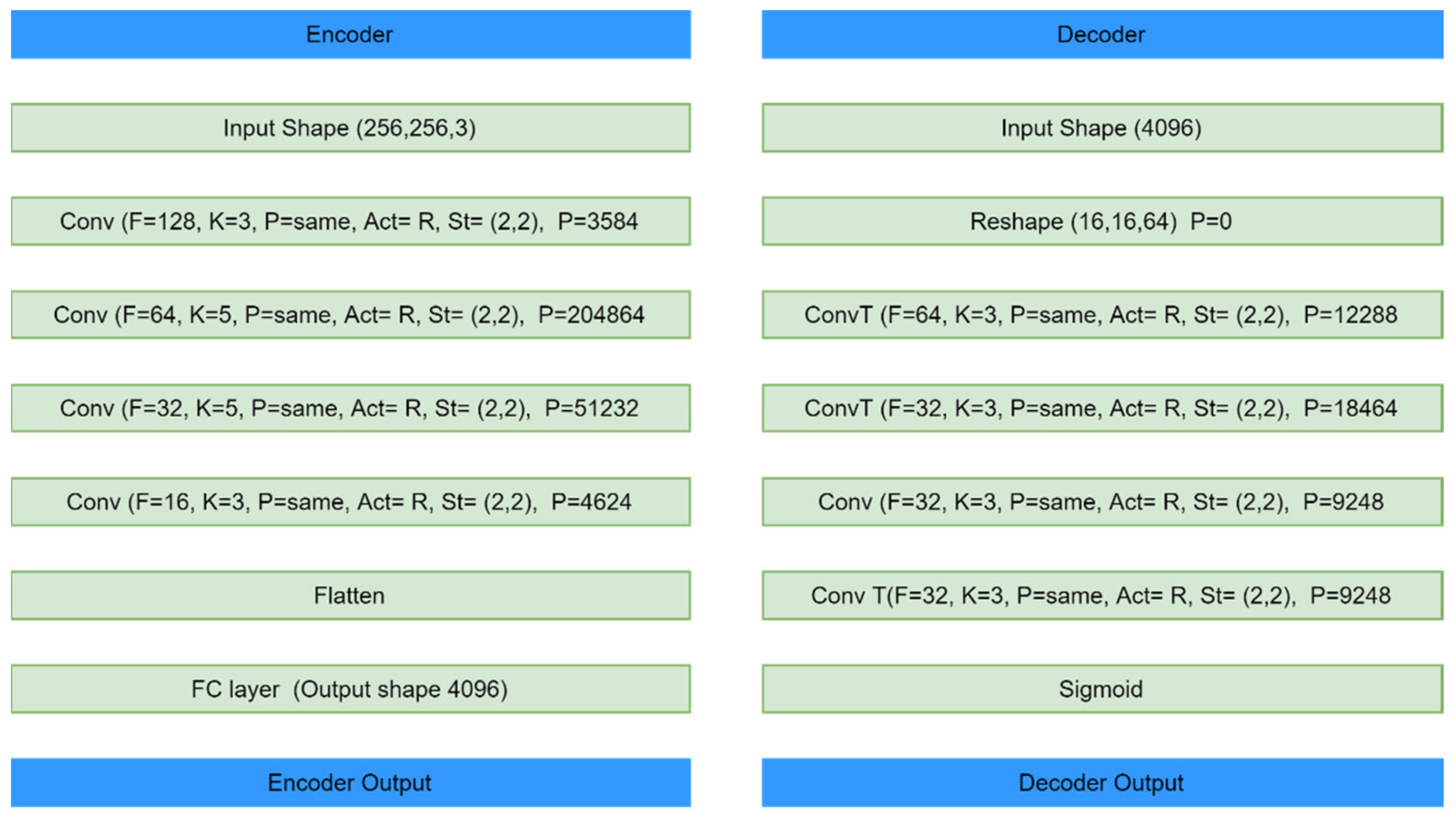 Biomedicines 10 00223 g003 550