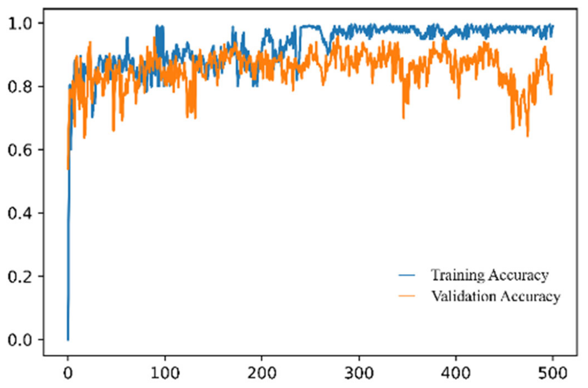 Biomedicines 10 00223 g004 550