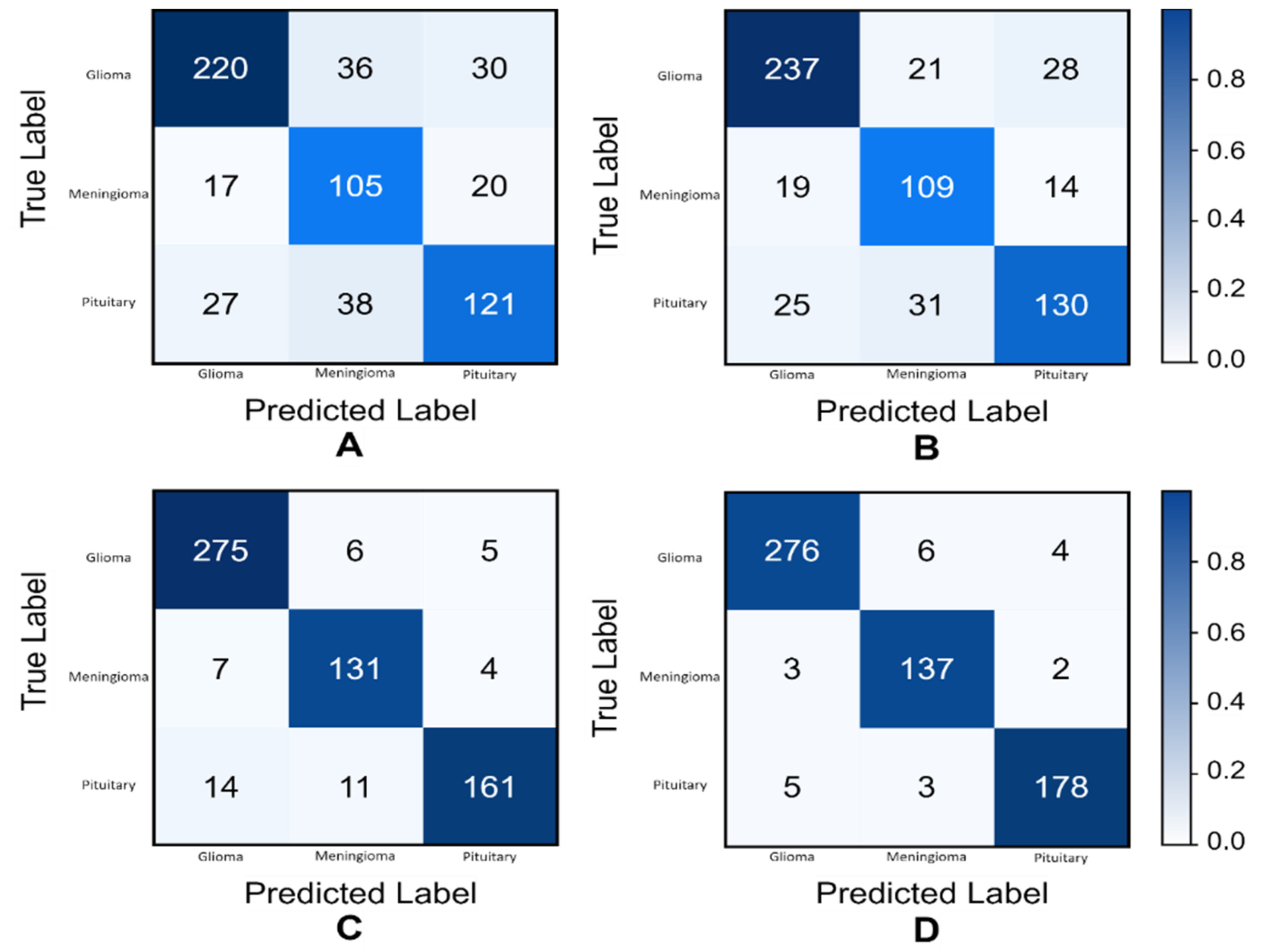 Biomedicines 10 00223 g005 550