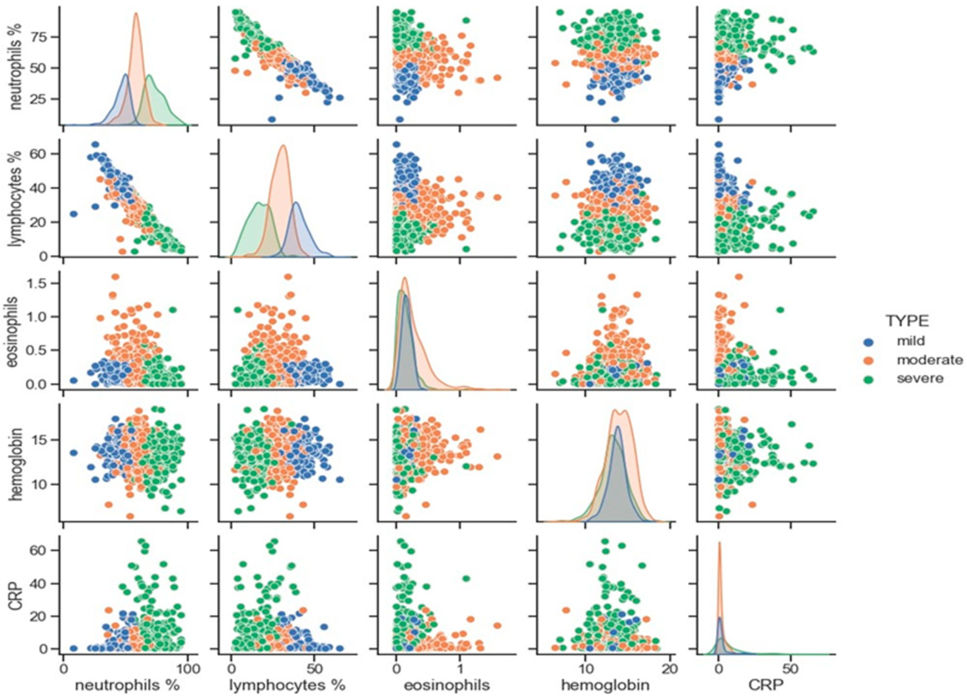 Biomedicines 10 00225 g003
