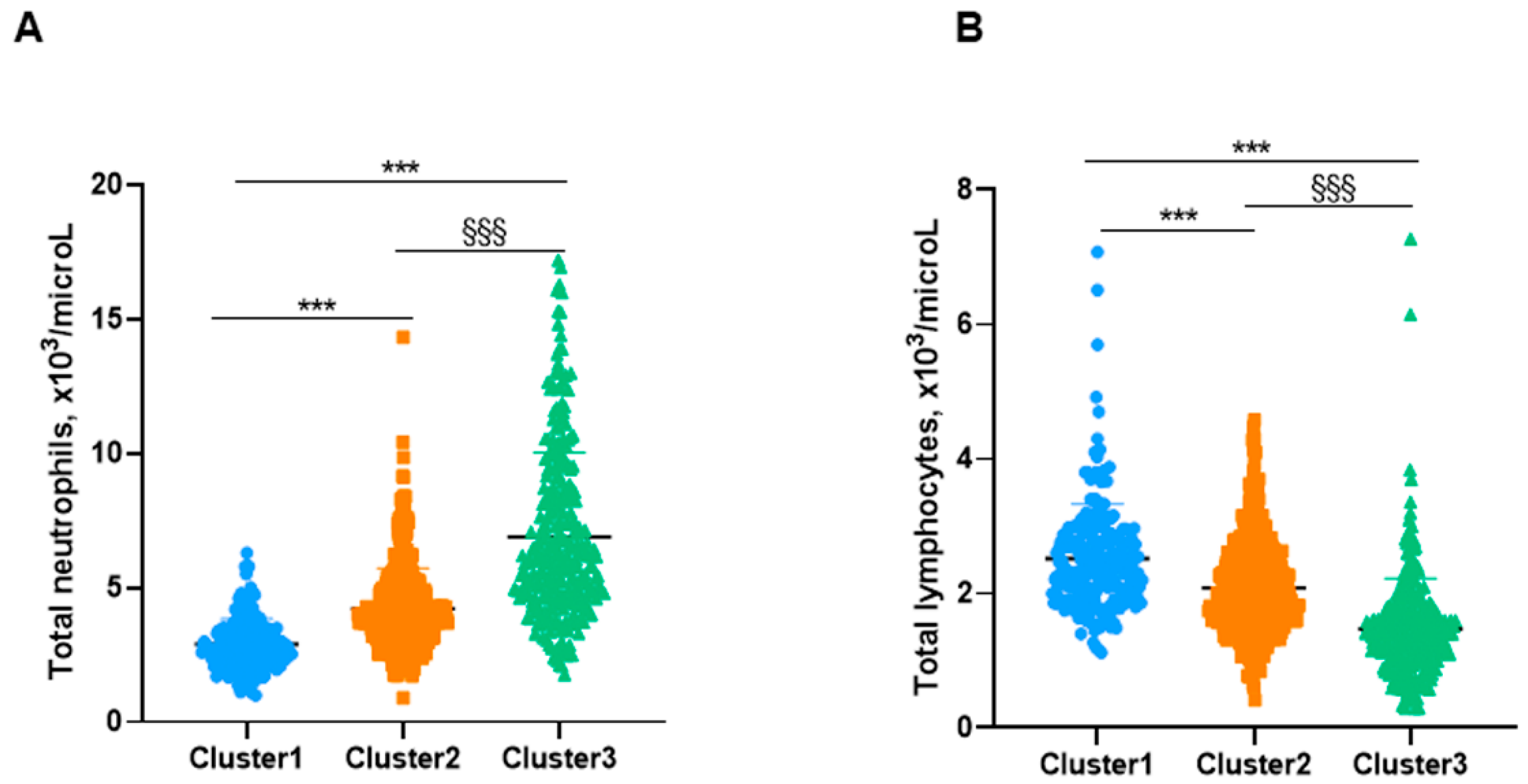 Biomedicines 10 00225 g005