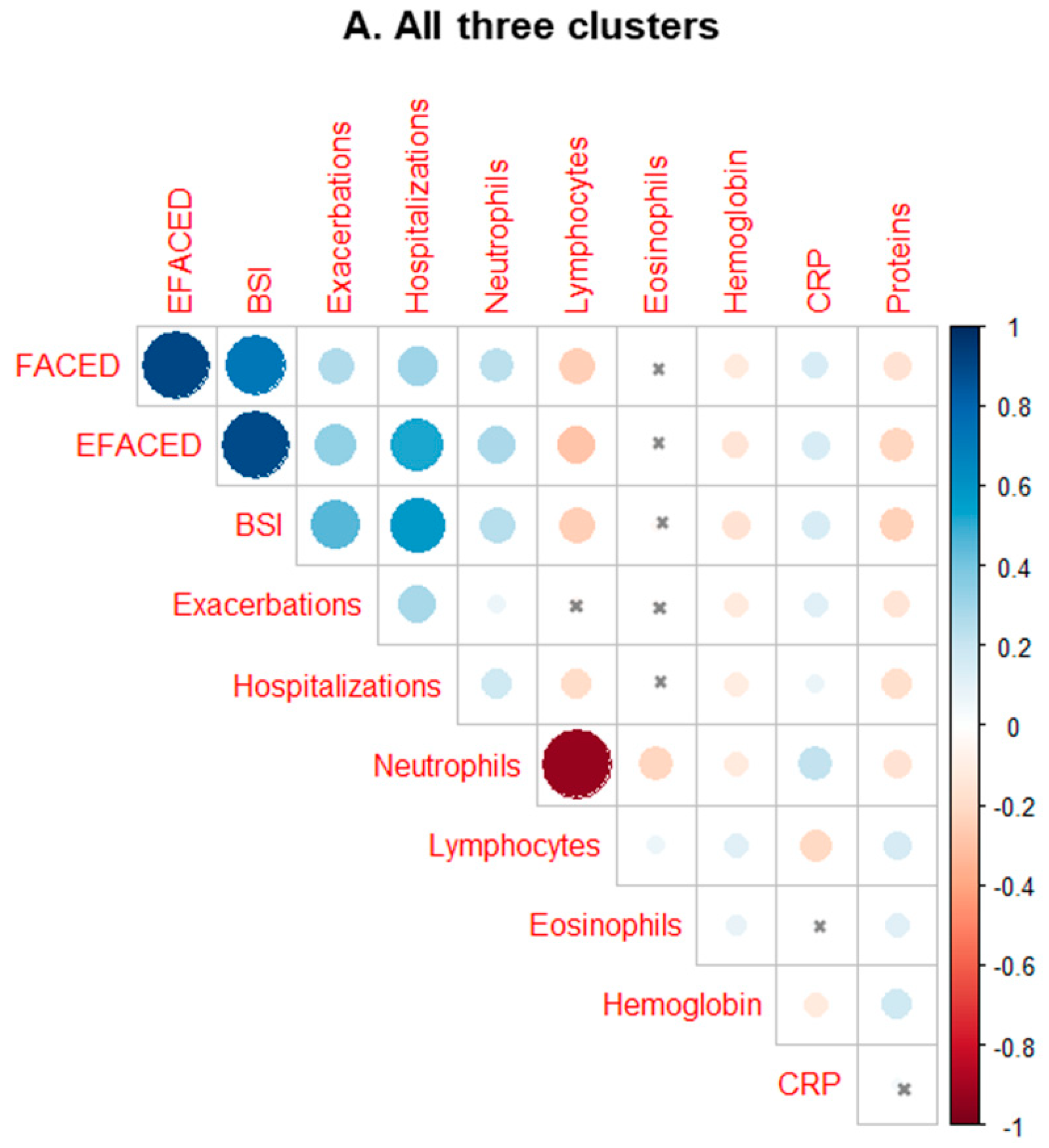 Biomedicines 10 00225 g007a
