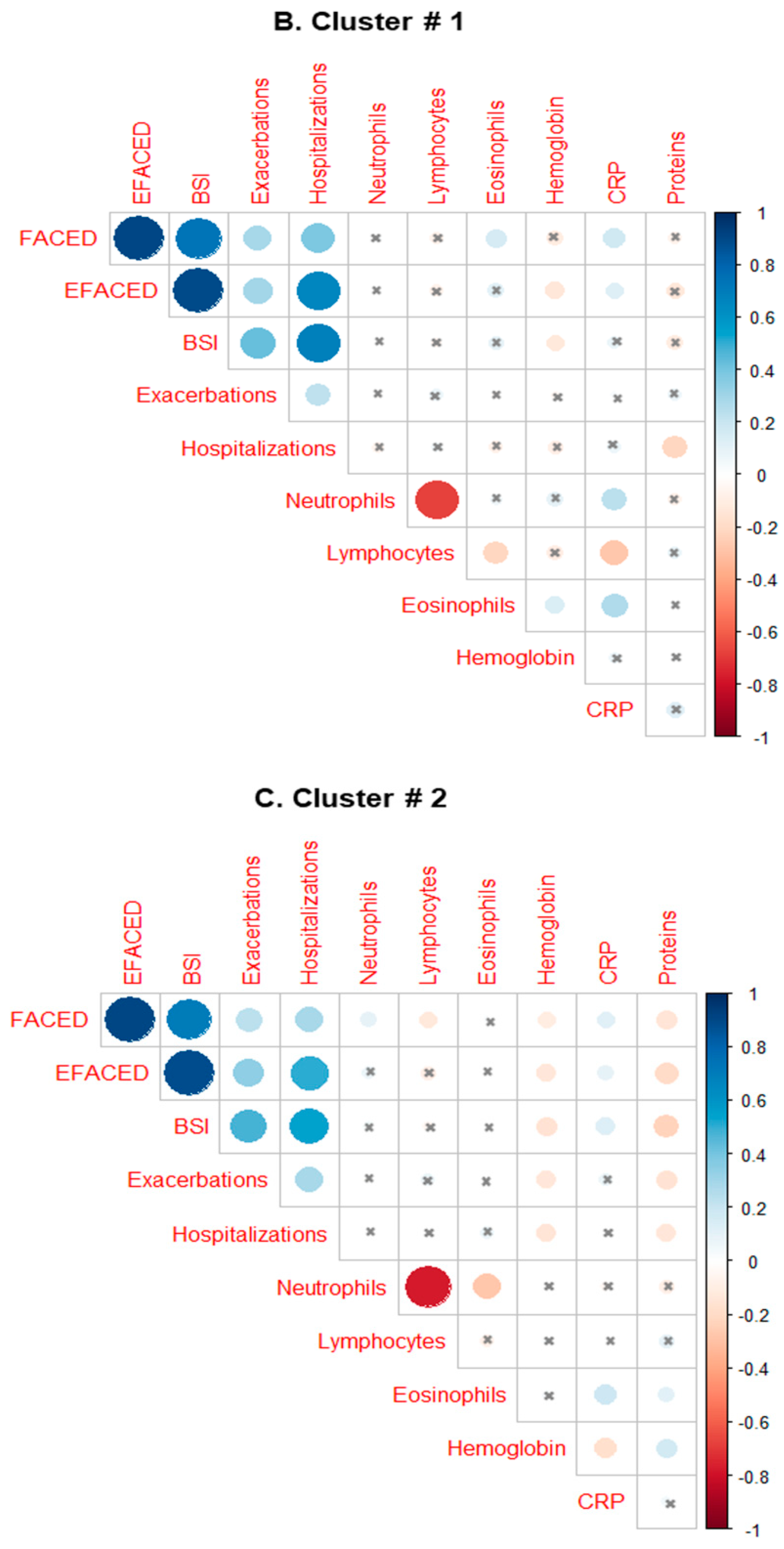 Biomedicines 10 00225 g007b