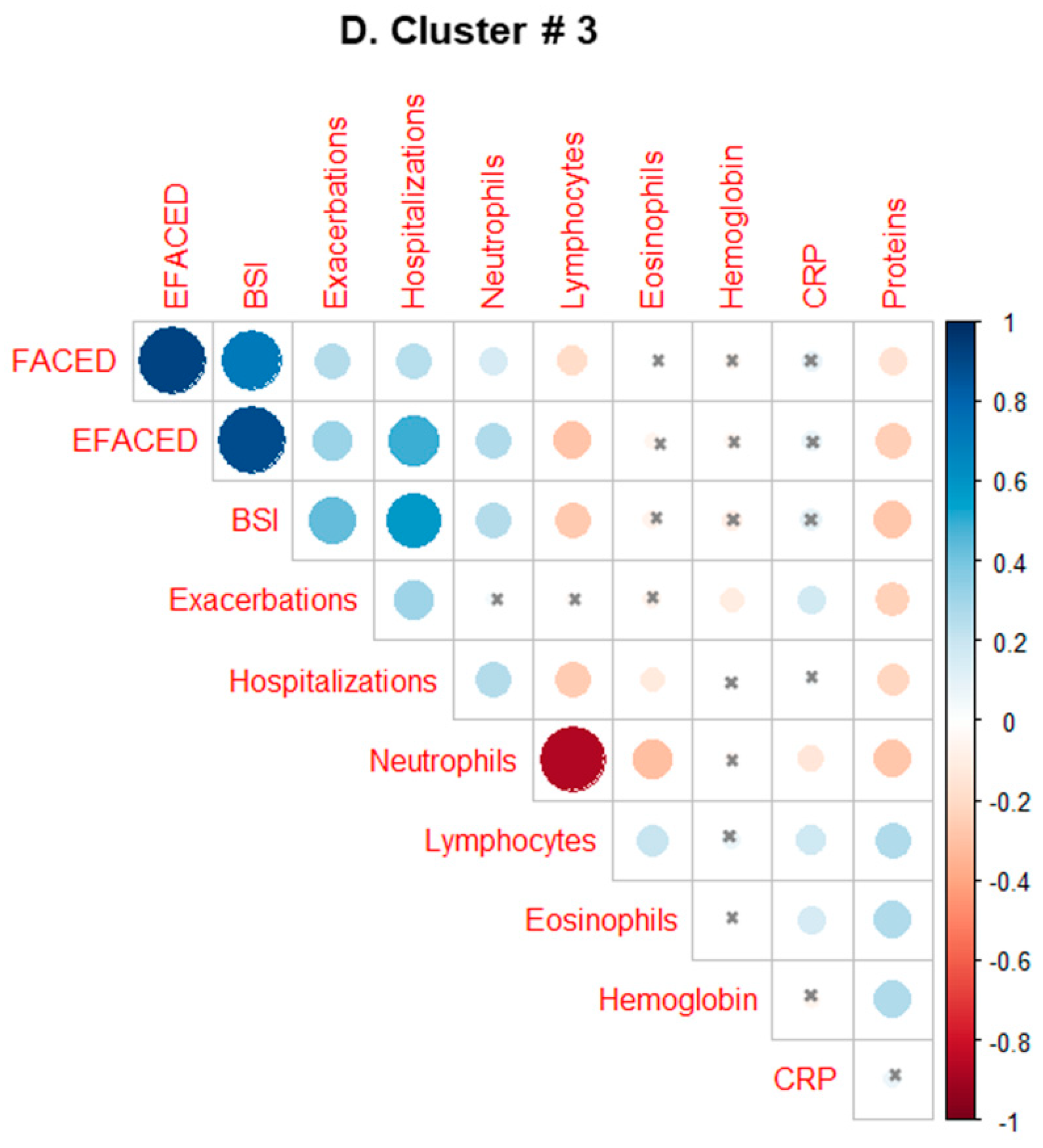 Biomedicines 10 00225 g007c