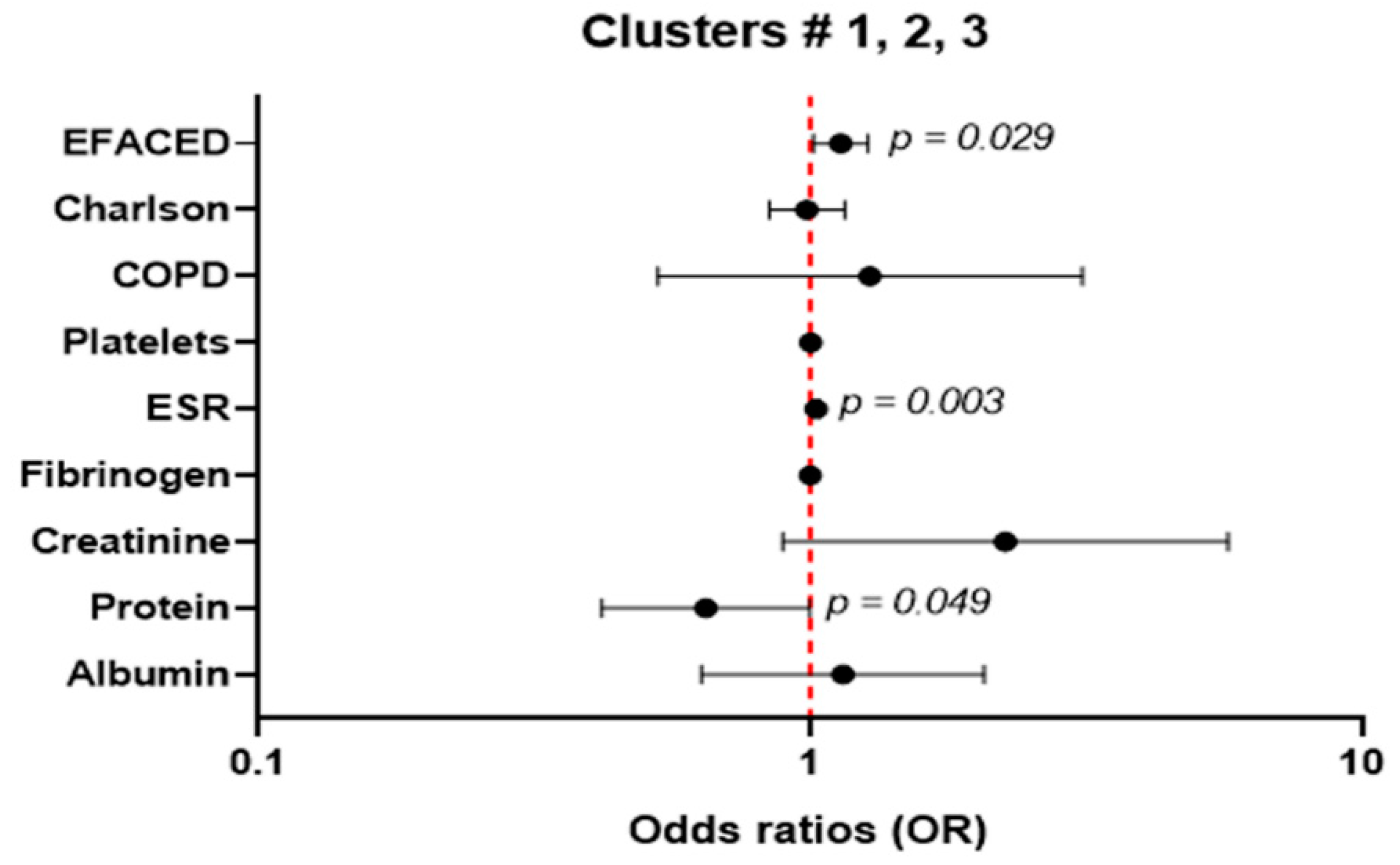 Biomedicines 10 00225 g008