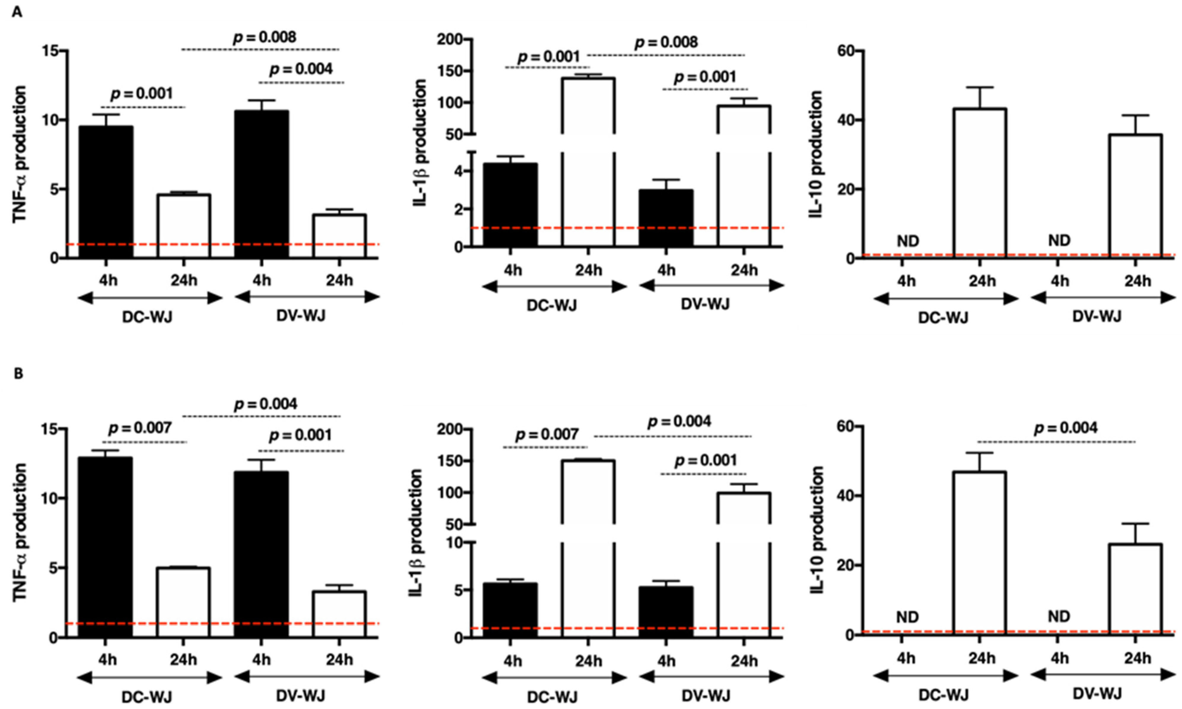 Biomedicines 10 00227 g005