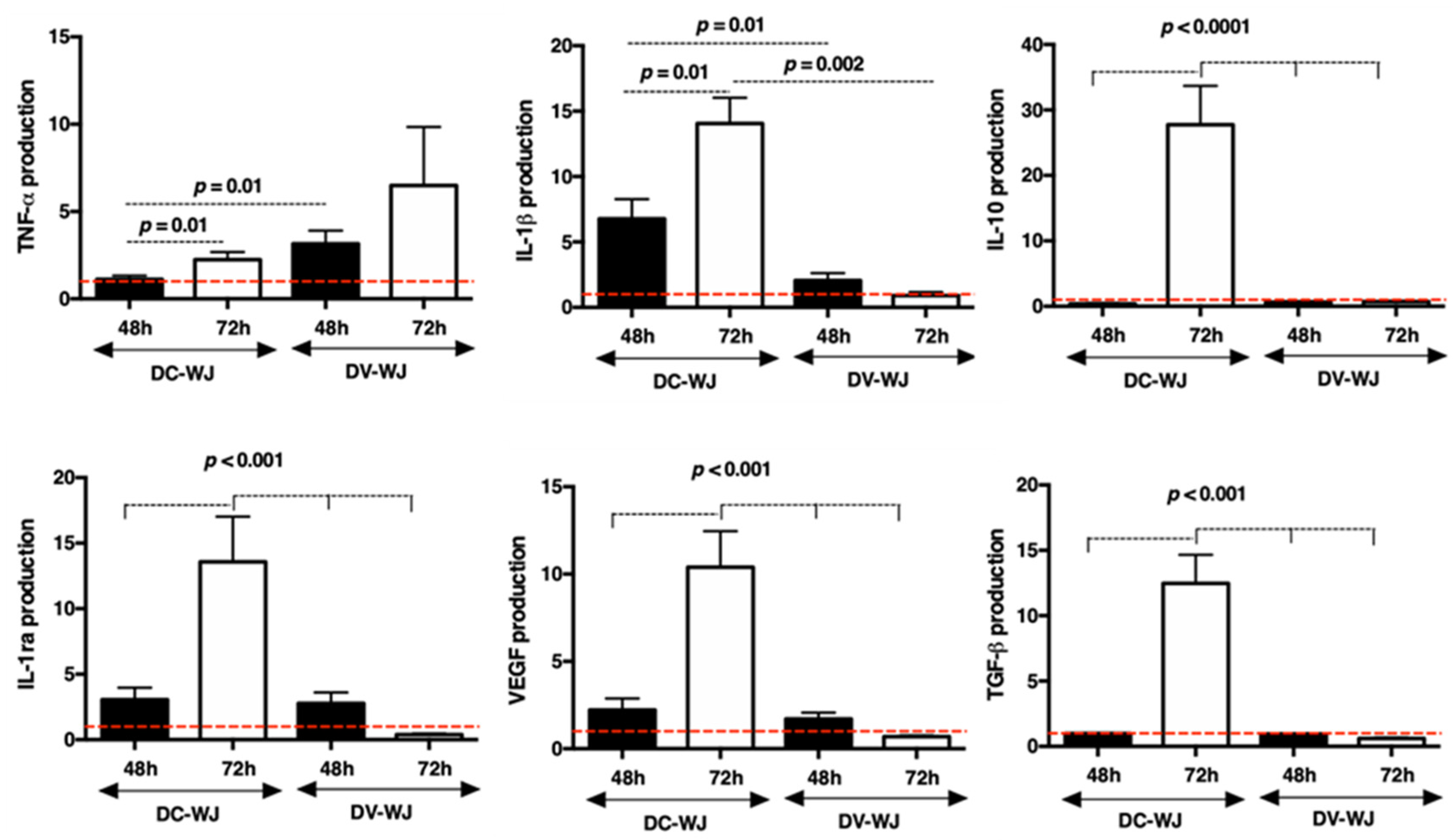 Biomedicines 10 00227 g006