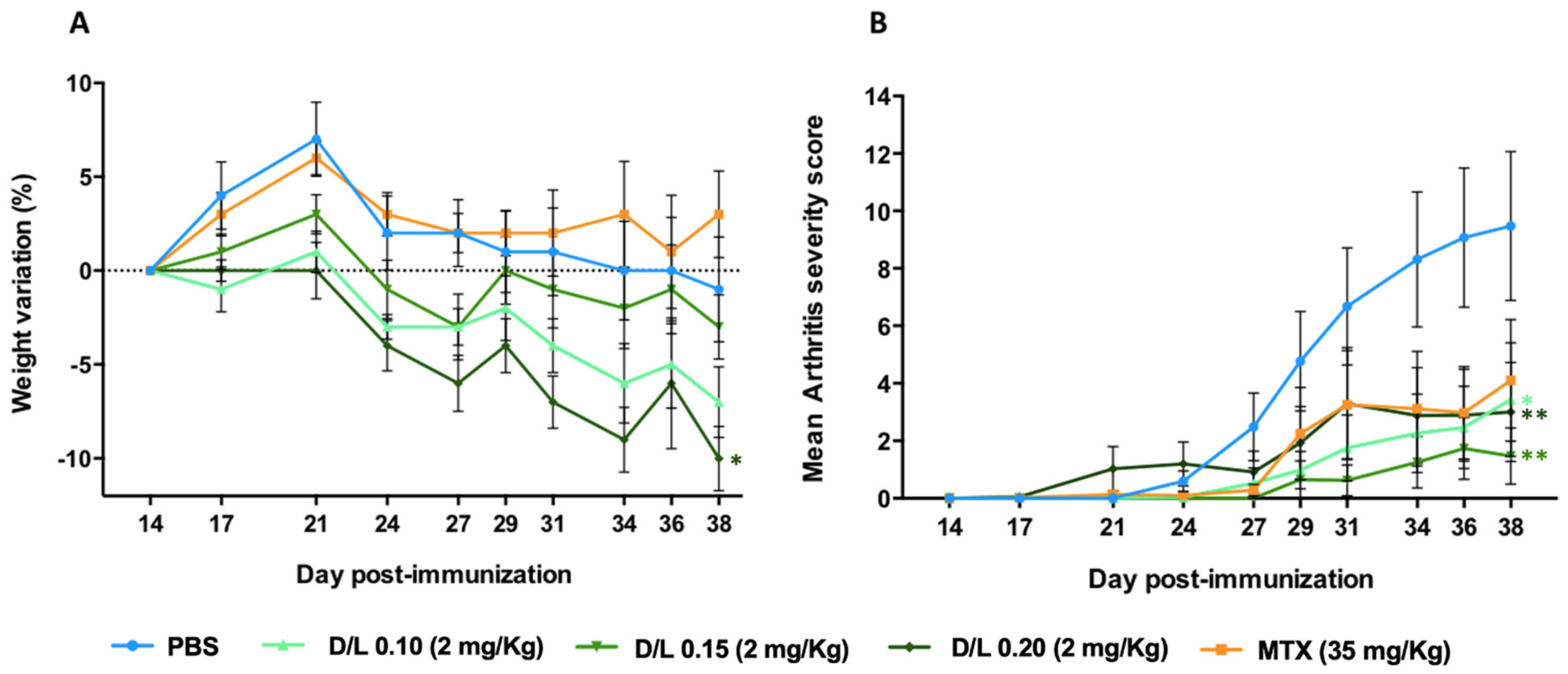 Biomedicines 10 00229 g001 550