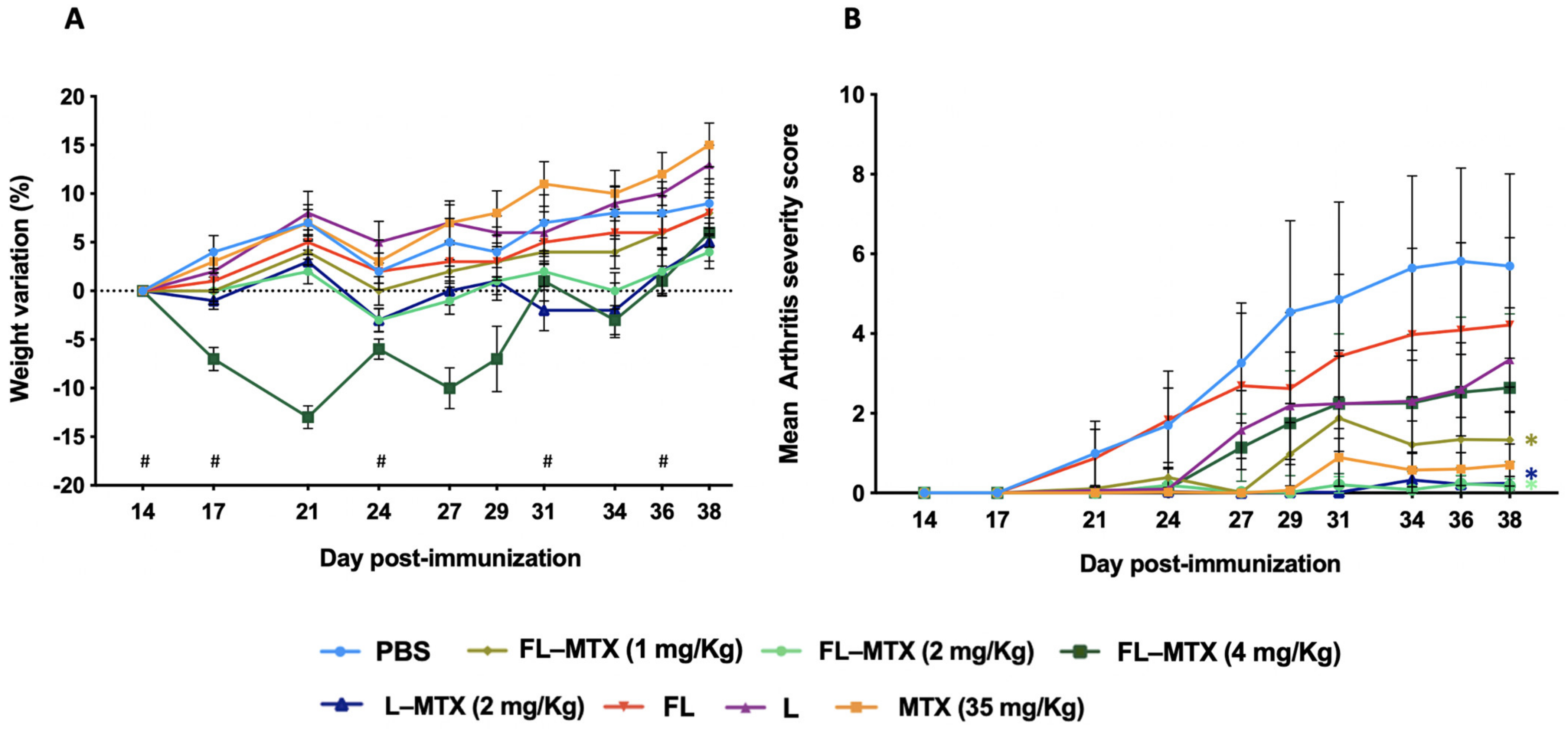 Biomedicines 10 00229 g002 550