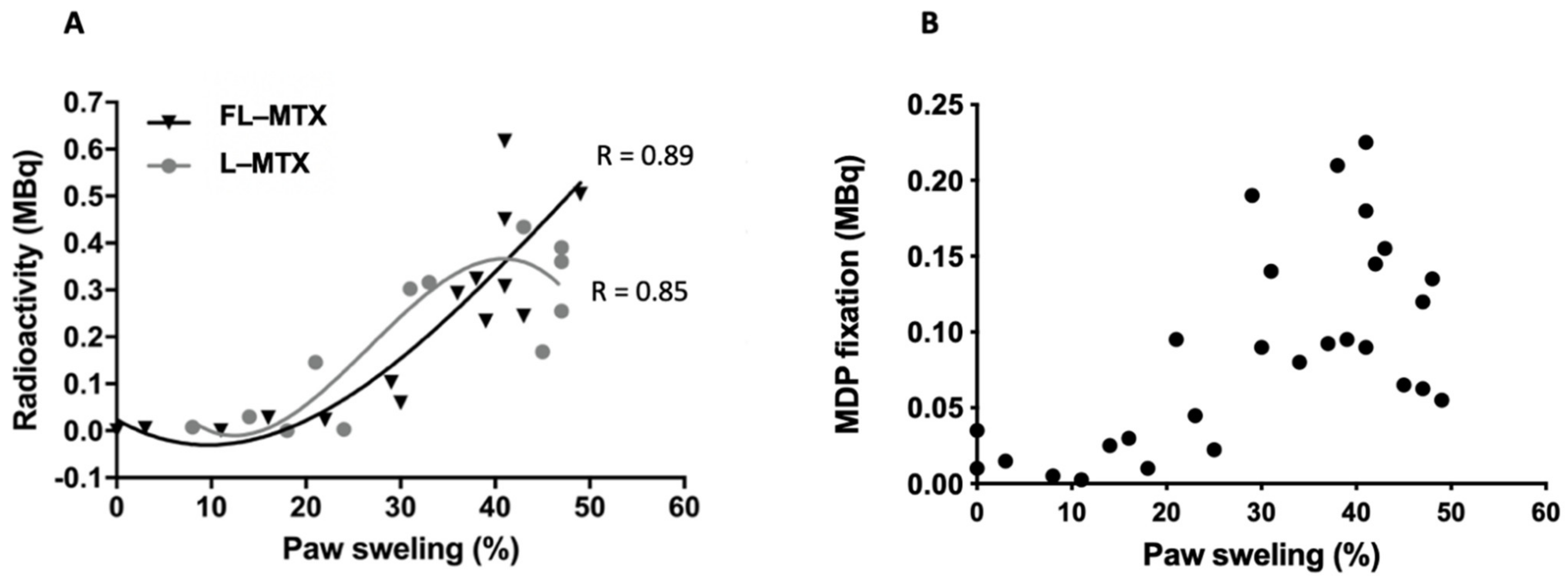 Biomedicines 10 00229 g004 550